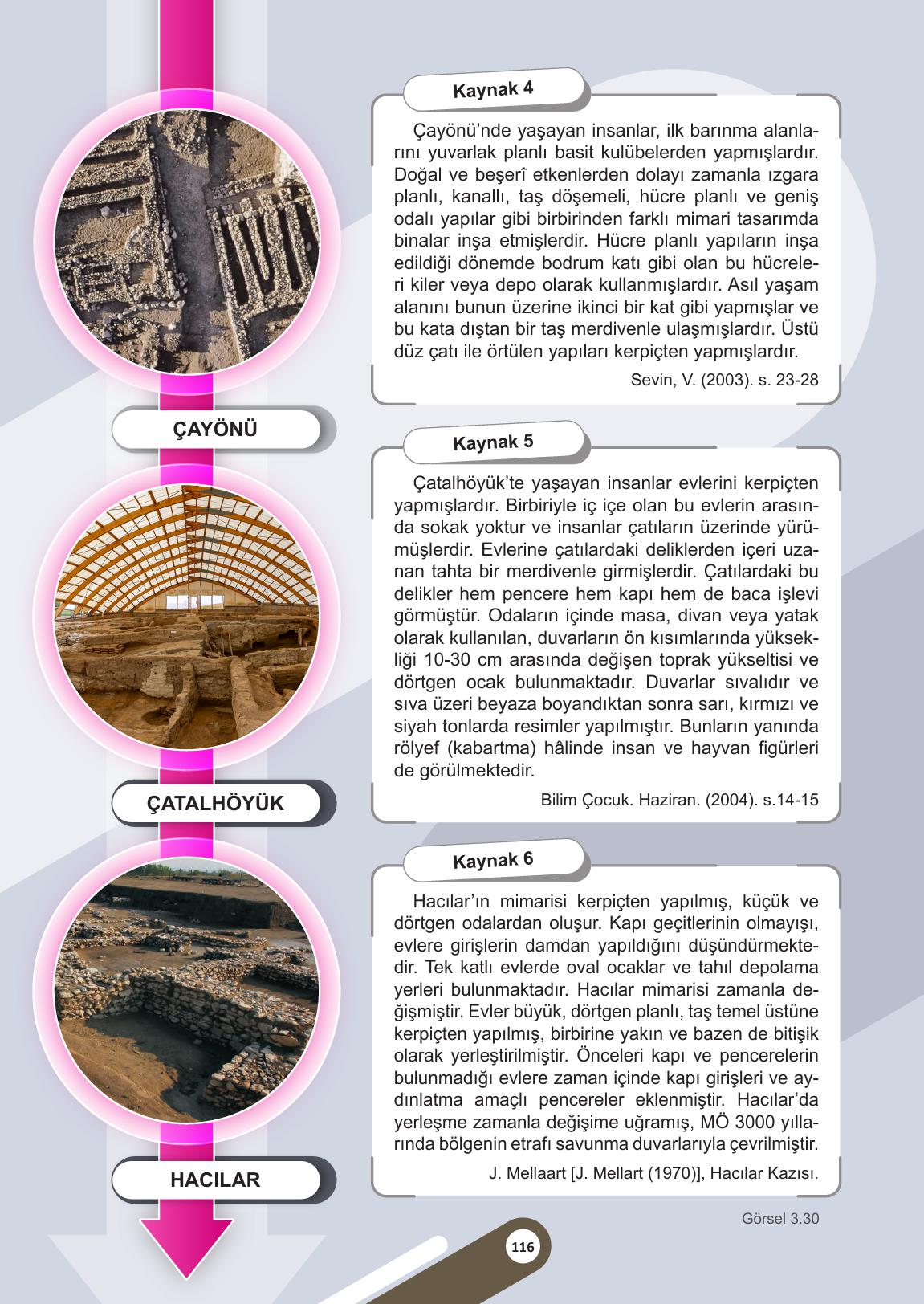 5. Sınıf Meb Yayınları Sosyal Bilgiler Ders Kitabı Sayfa 116 Cevapları