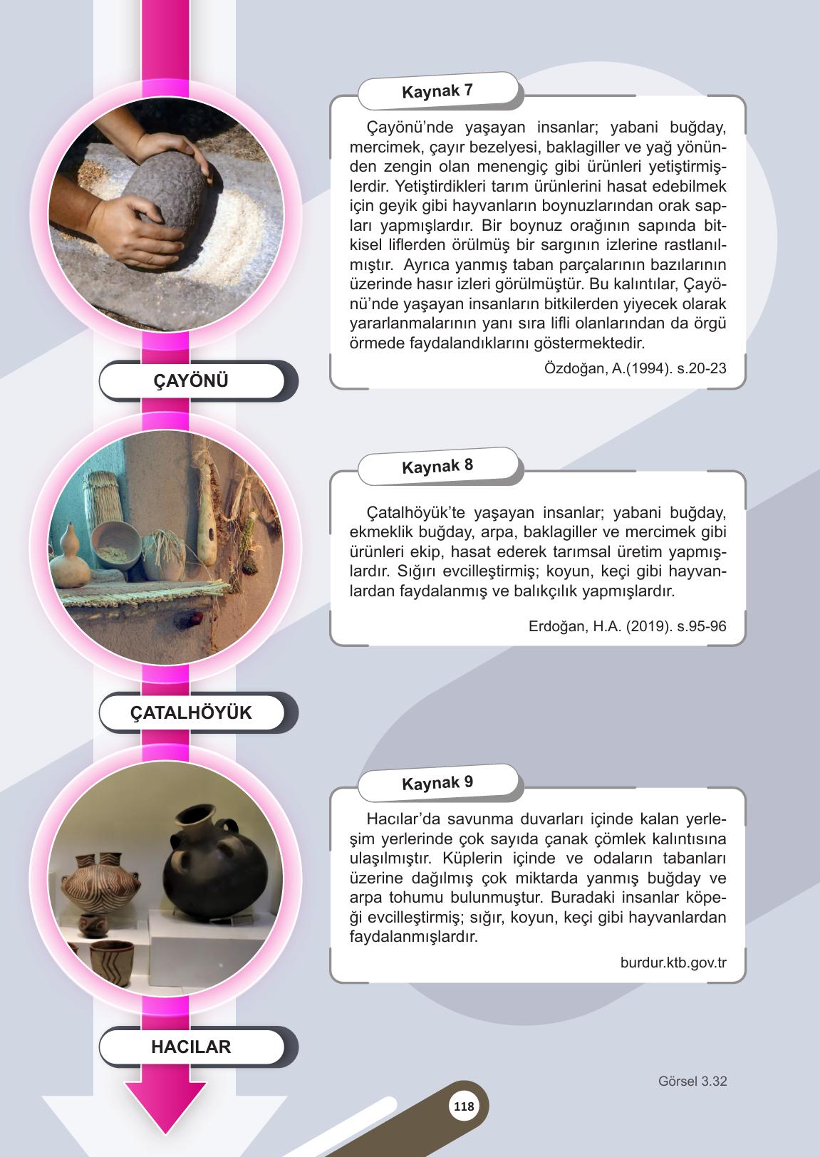 5. Sınıf Meb Yayınları Sosyal Bilgiler Ders Kitabı Sayfa 118 Cevapları