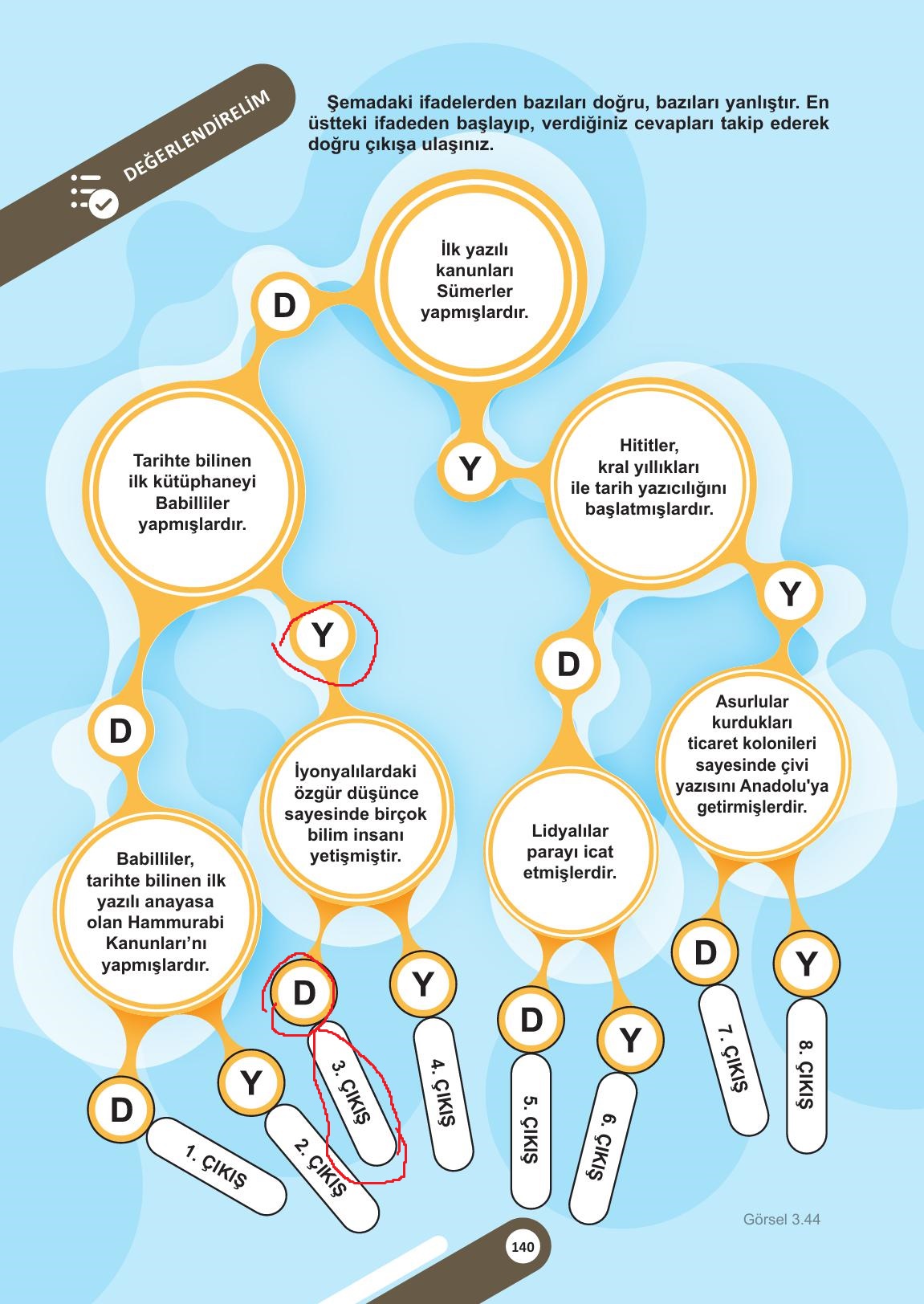 5. Sınıf Meb Yayınları Sosyal Bilgiler Ders Kitabı Sayfa 140 Cevapları