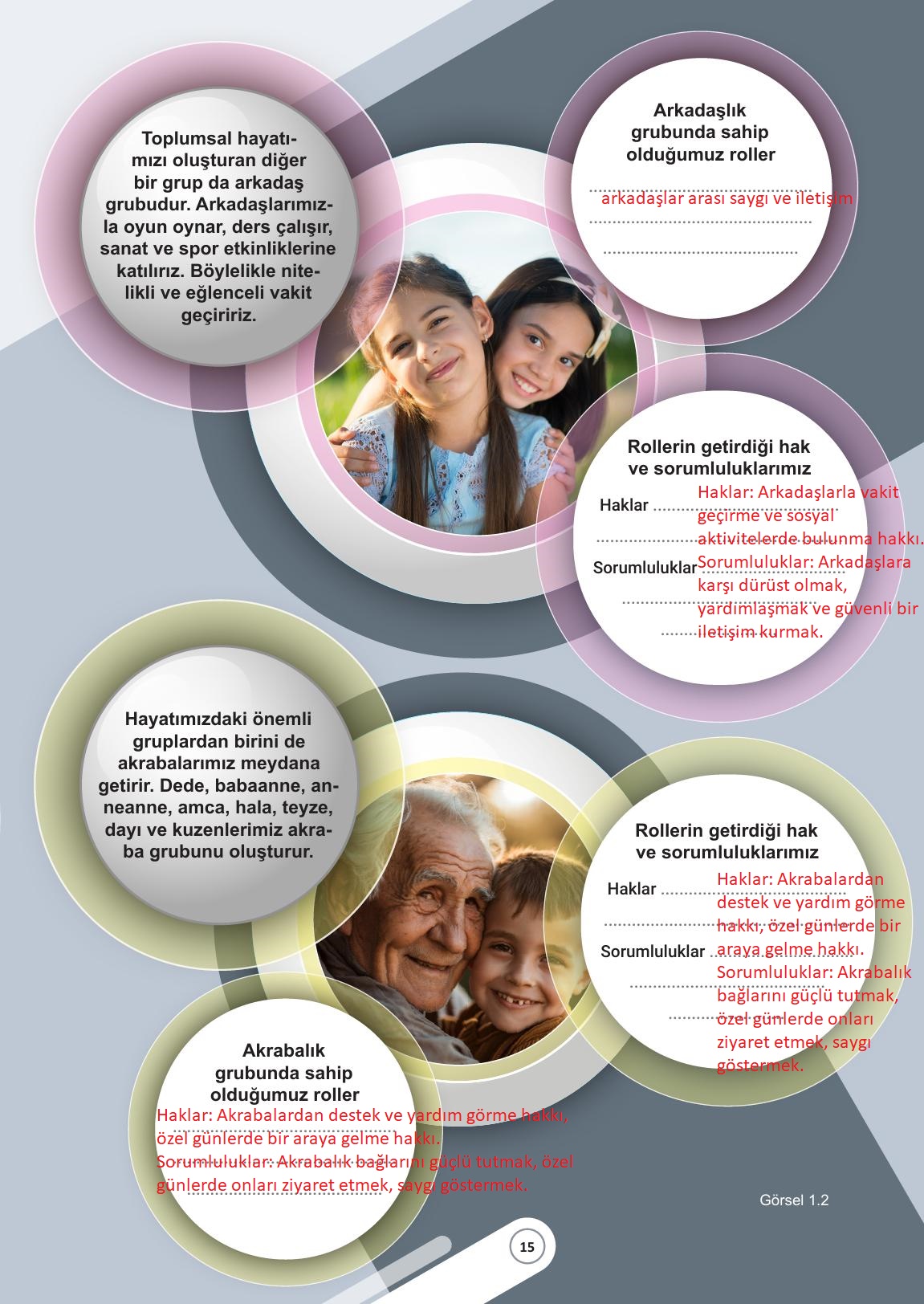 5. Sınıf Meb Yayınları Sosyal Bilgiler Ders Kitabı Sayfa 15 Cevapları