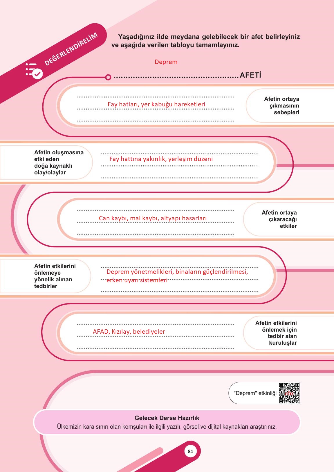 5. Sınıf Meb Yayınları Sosyal Bilgiler Ders Kitabı Sayfa 81 Cevapları