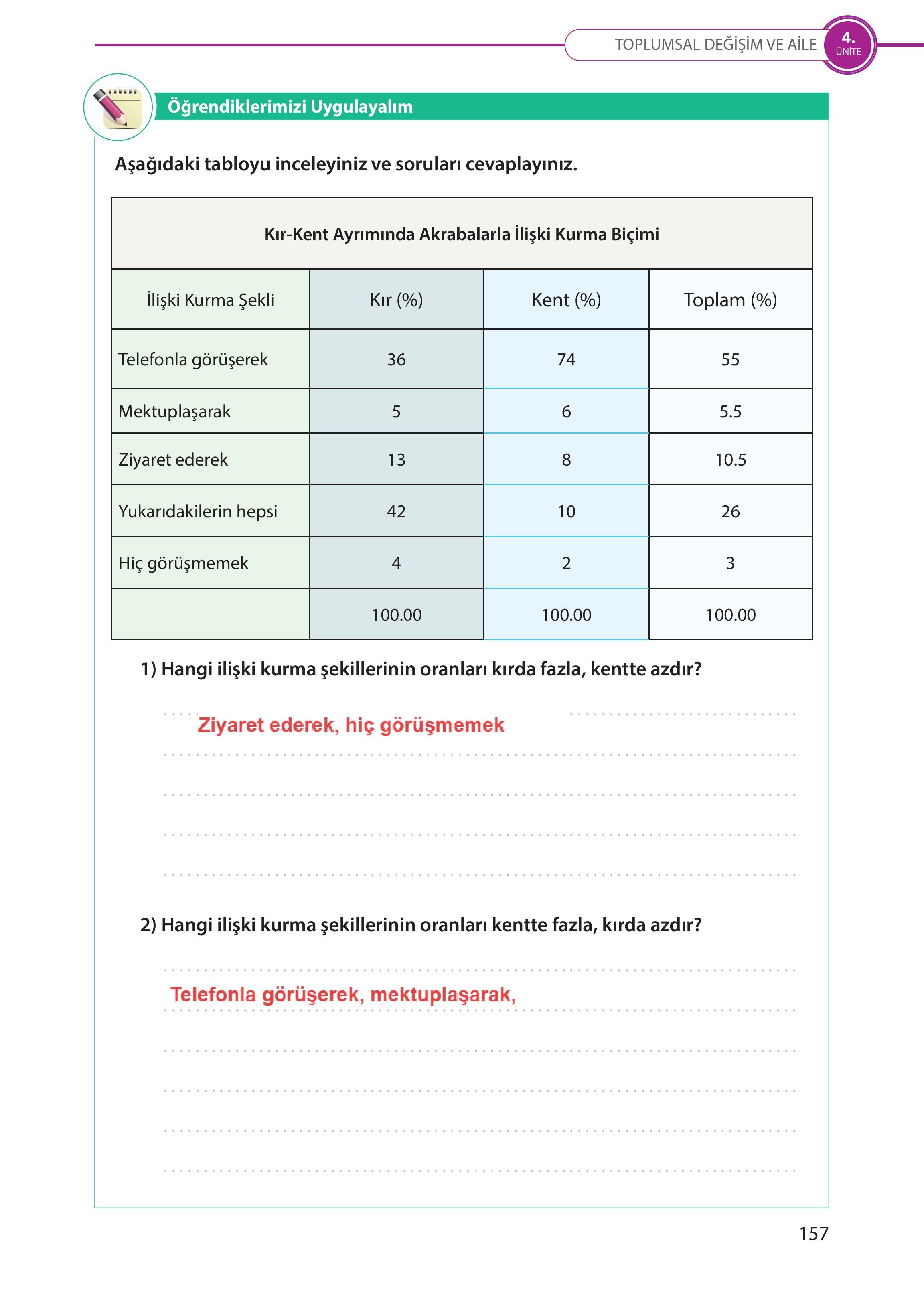 5. Sınıf Meb Yayınları Türk Sosyal Hayatında Aile Ders Kitabı Sayfa 157 Cevapları