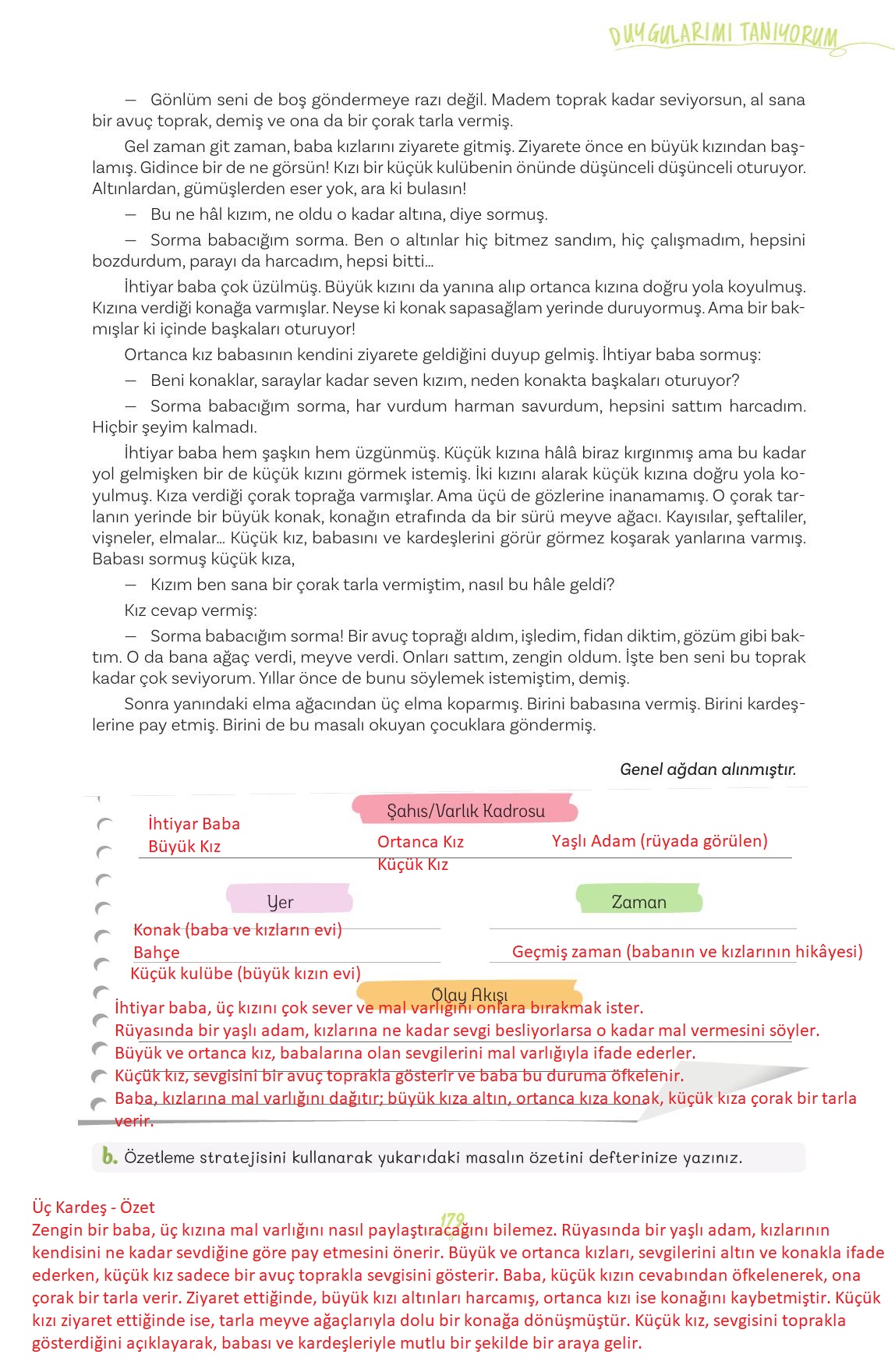 5. Sınıf Meb Yayınları Türkçe Ders Kitabı Sayfa 179 Cevapları