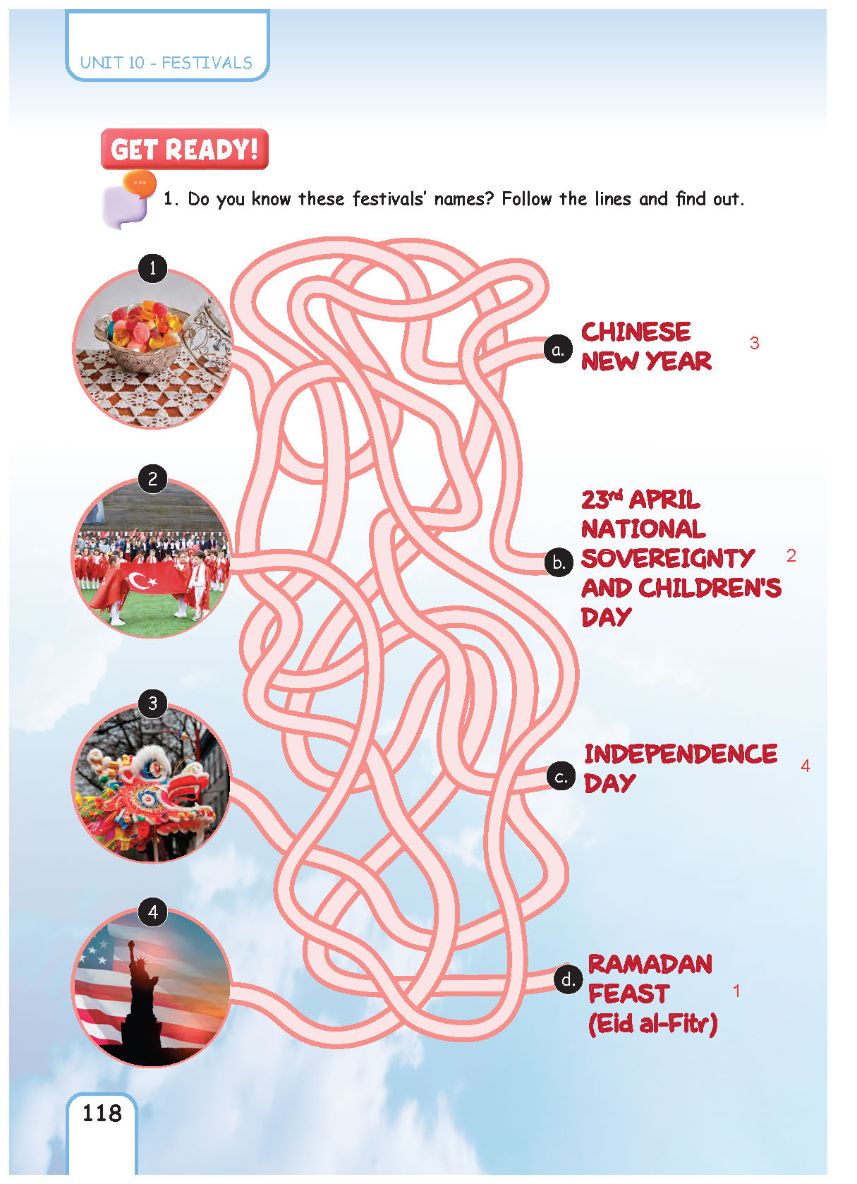 5. Sınıf Pasifik Yayınları İngilizce Ders Kitabı Sayfa 118 Cevapları