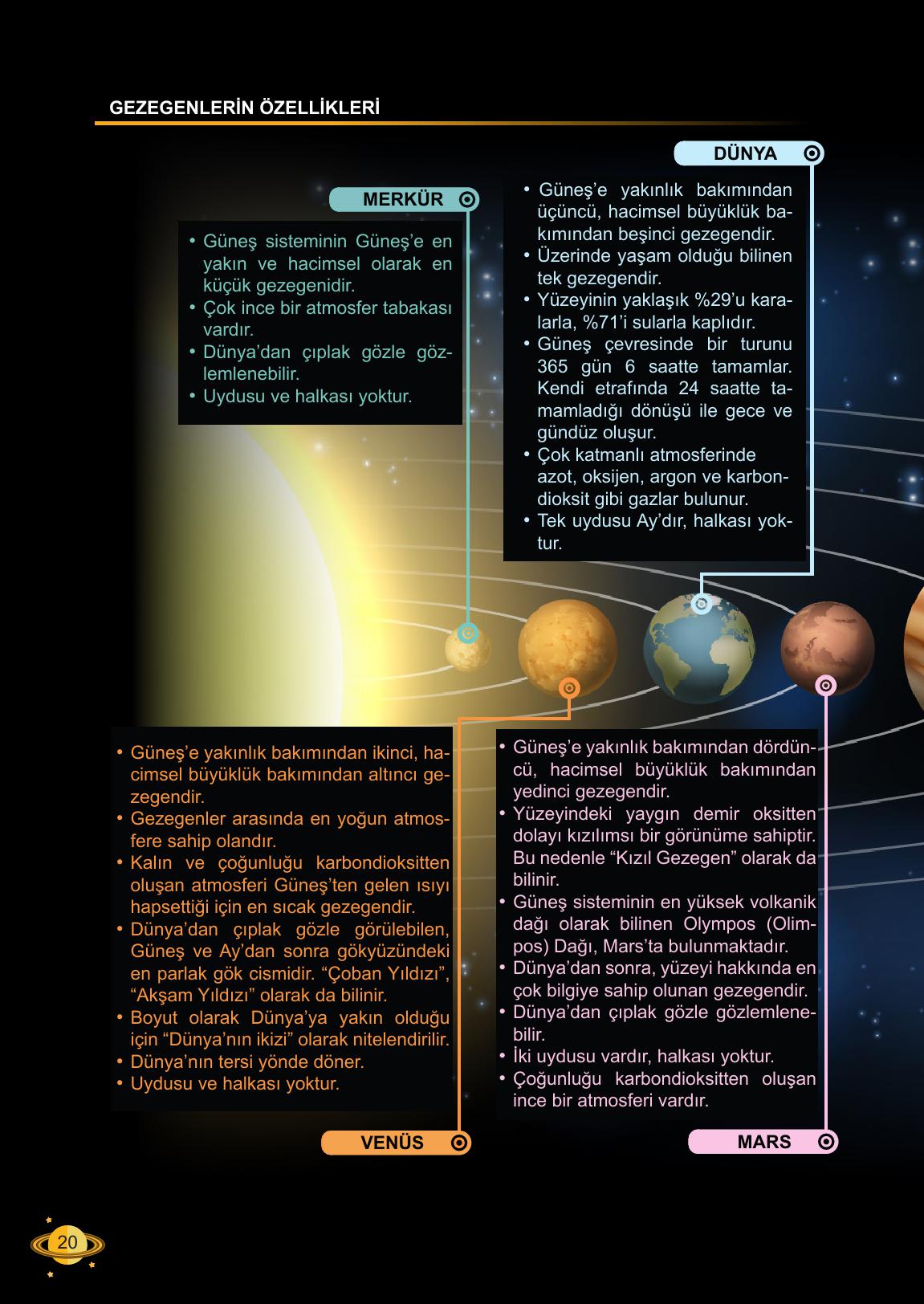 6. Sınıf Meb Yayınları Fen Bilimleri Ders Kitabı Sayfa 20 Cevapları