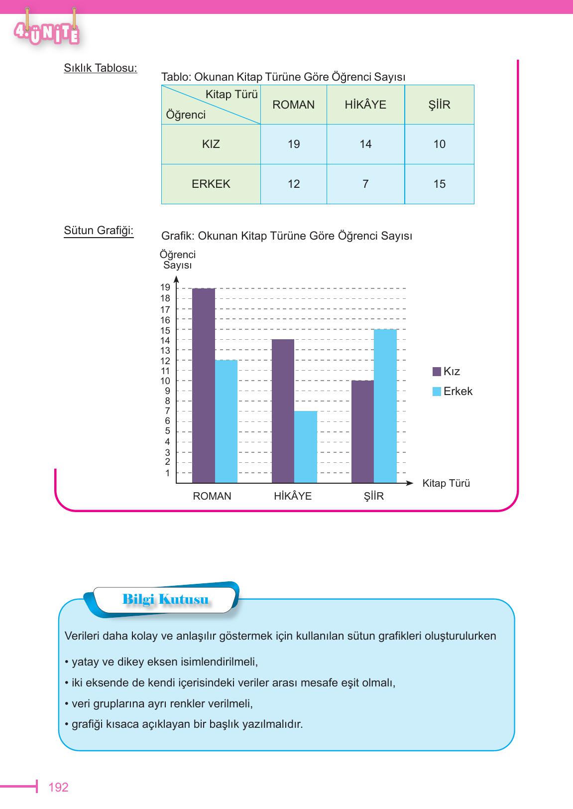 6. Sınıf Meb Yayınları Matematik Ders Kitabı Sayfa 192 Cevapları