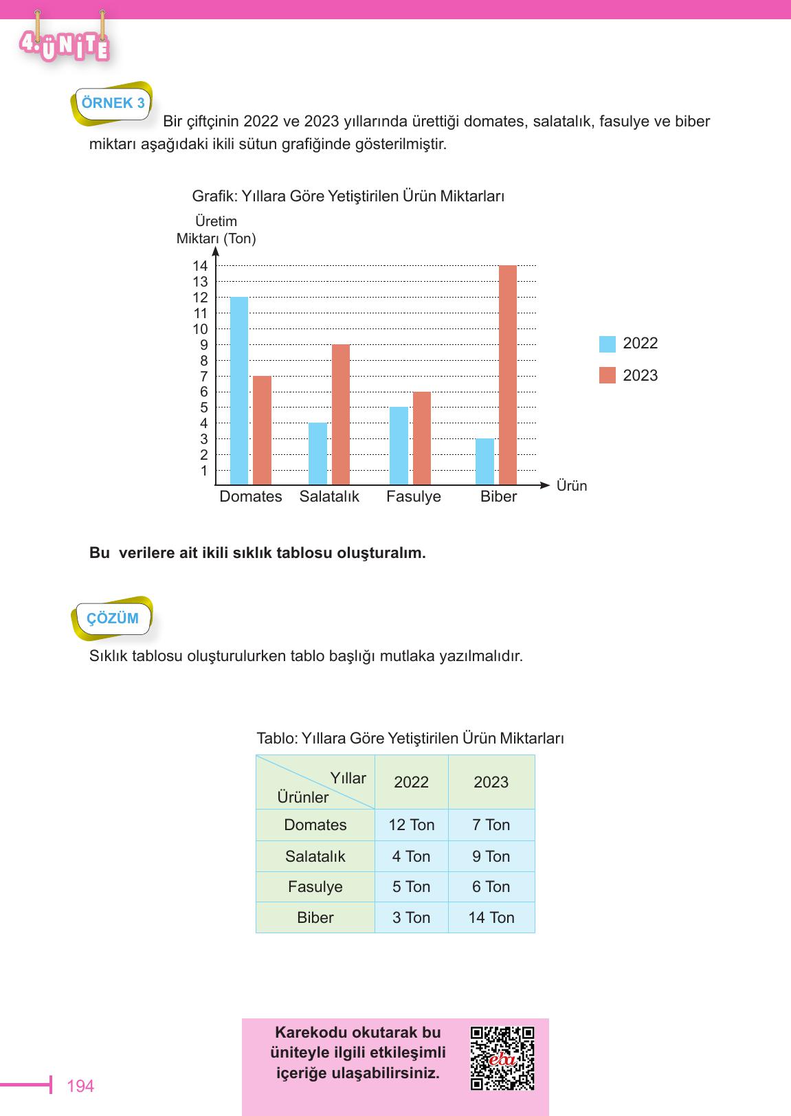 6. Sınıf Meb Yayınları Matematik Ders Kitabı Sayfa 194 Cevapları