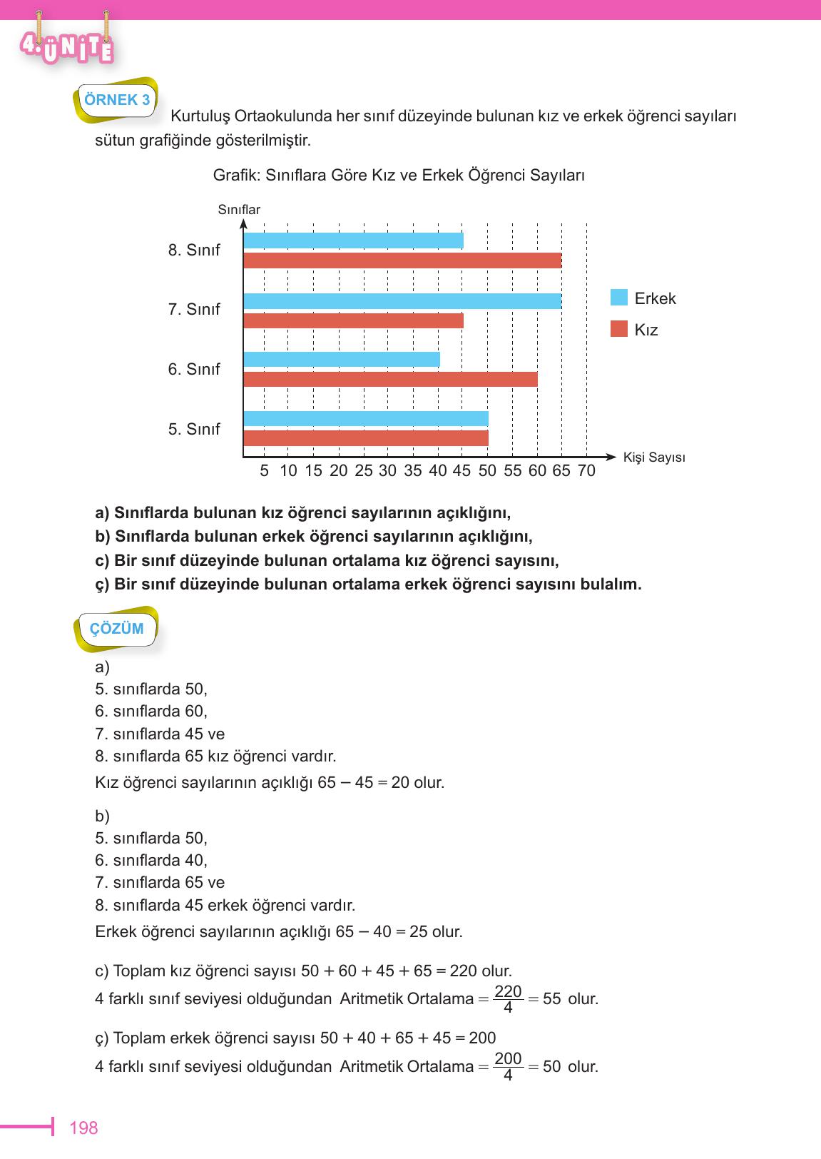 6. Sınıf Meb Yayınları Matematik Ders Kitabı Sayfa 198 Cevapları