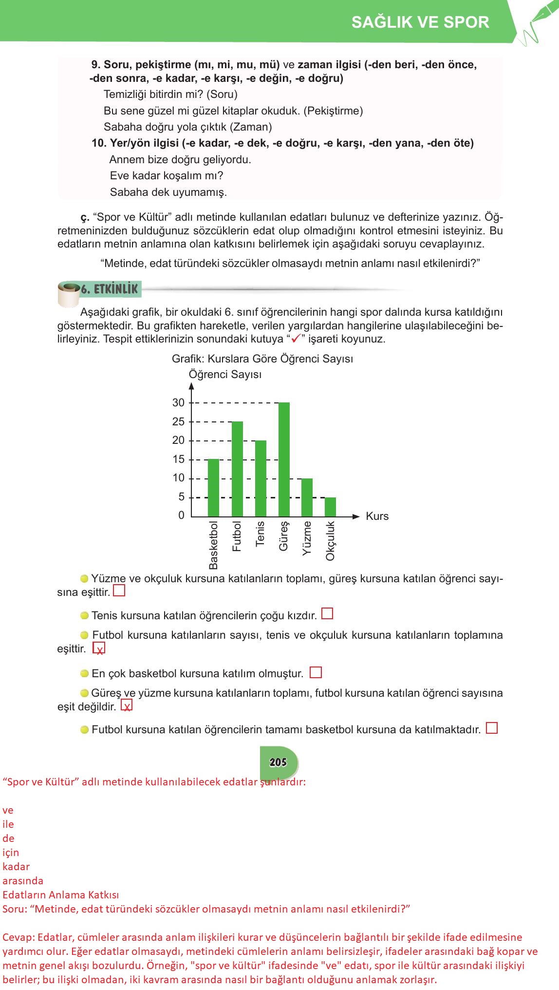 6. Sınıf Meb Yayınları Türkçe Ders Kitabı Sayfa 205 Cevapları