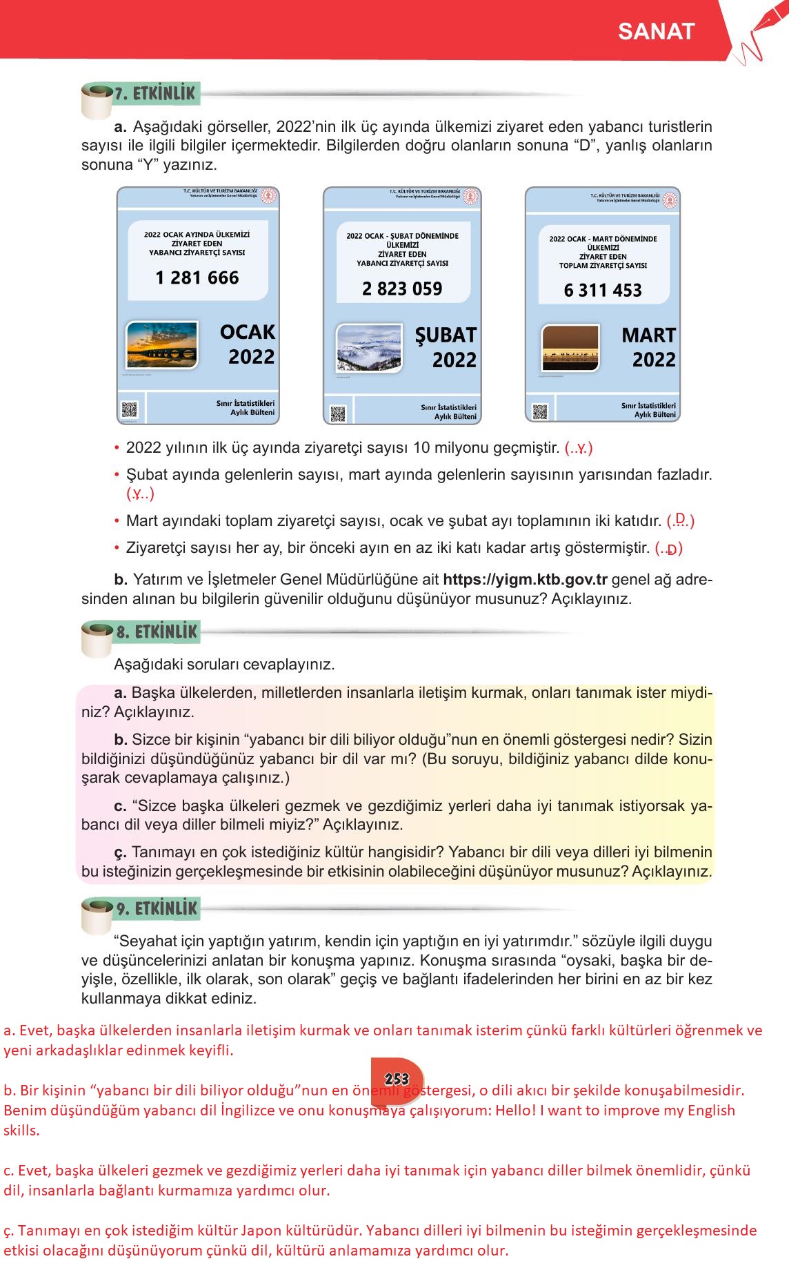 6. Sınıf Meb Yayınları Türkçe Ders Kitabı Sayfa 253 Cevapları