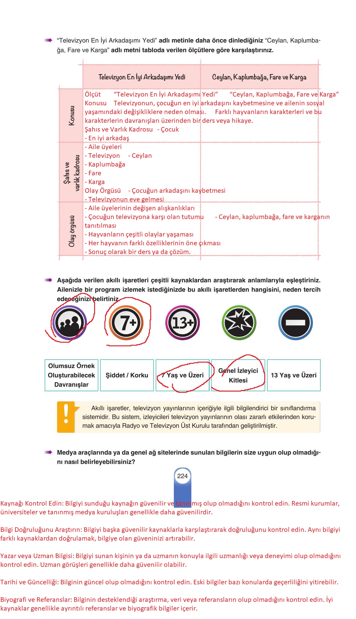 6. Sınıf Yıldırım Yayınları Türkçe Ders Kitabı Sayfa 224 Cevapları 6. Sınıf Yıldırım Yayınları Türkçe Ders Kitabı Sayfa 224 Cevapları
