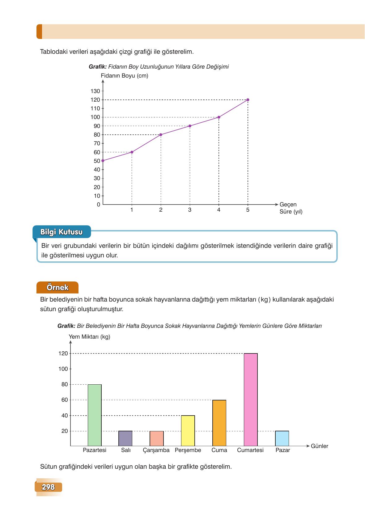 7. Sınıf Edat Yayınları Matematik Ders Kitabı Sayfa 298 Cevapları 7. Sınıf Edat Yayınları Matematik Ders Kitabı Sayfa 298 Cevapları