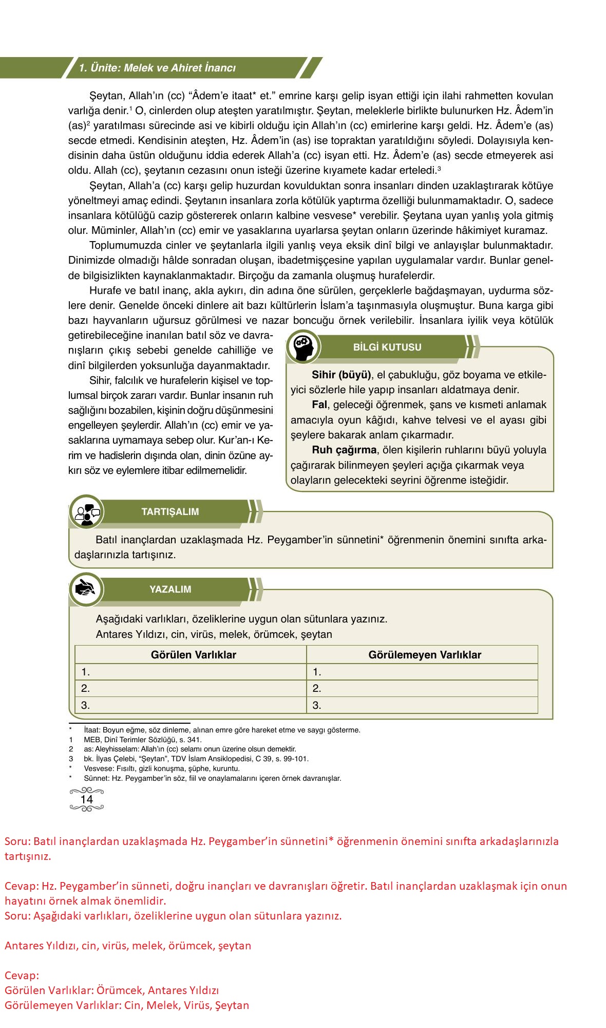 7. Sınıf Erkad Yayıncılık Din Kültürü Ve Ahlak Bilgisi Ders Kitabı Sayfa 14 Cevapları