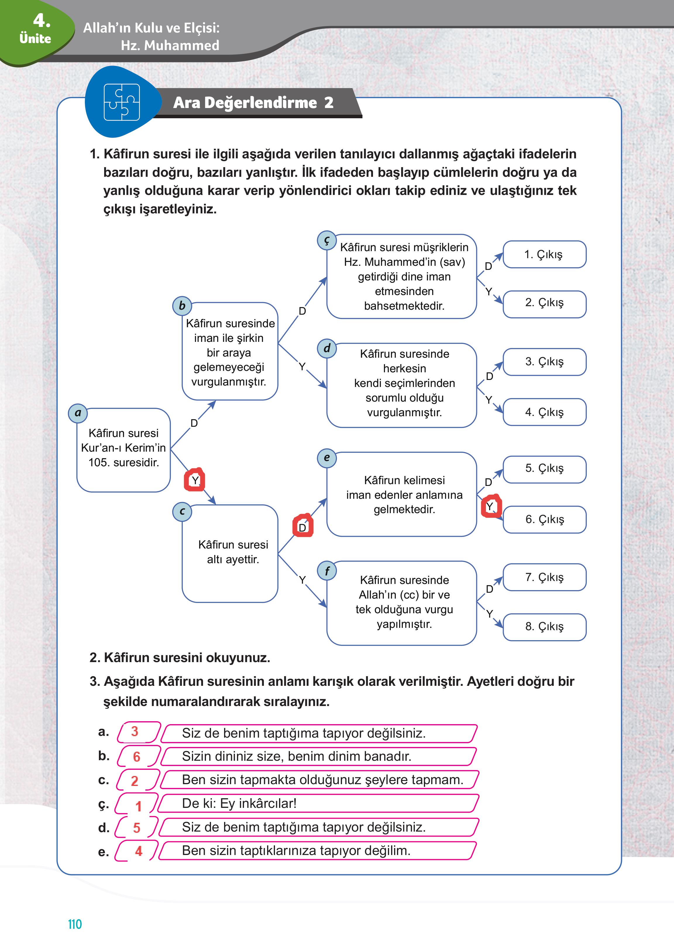 7. Sınıf Meb Yayınları Din Kültürü Ve Ahlak Bilgisi Ders Kitabı Sayfa 110 Cevapları 7. Sınıf Meb Yayınları Din Kültürü Ve Ahlak Bilgisi Ders Kitabı Sayfa 110 Cevapları