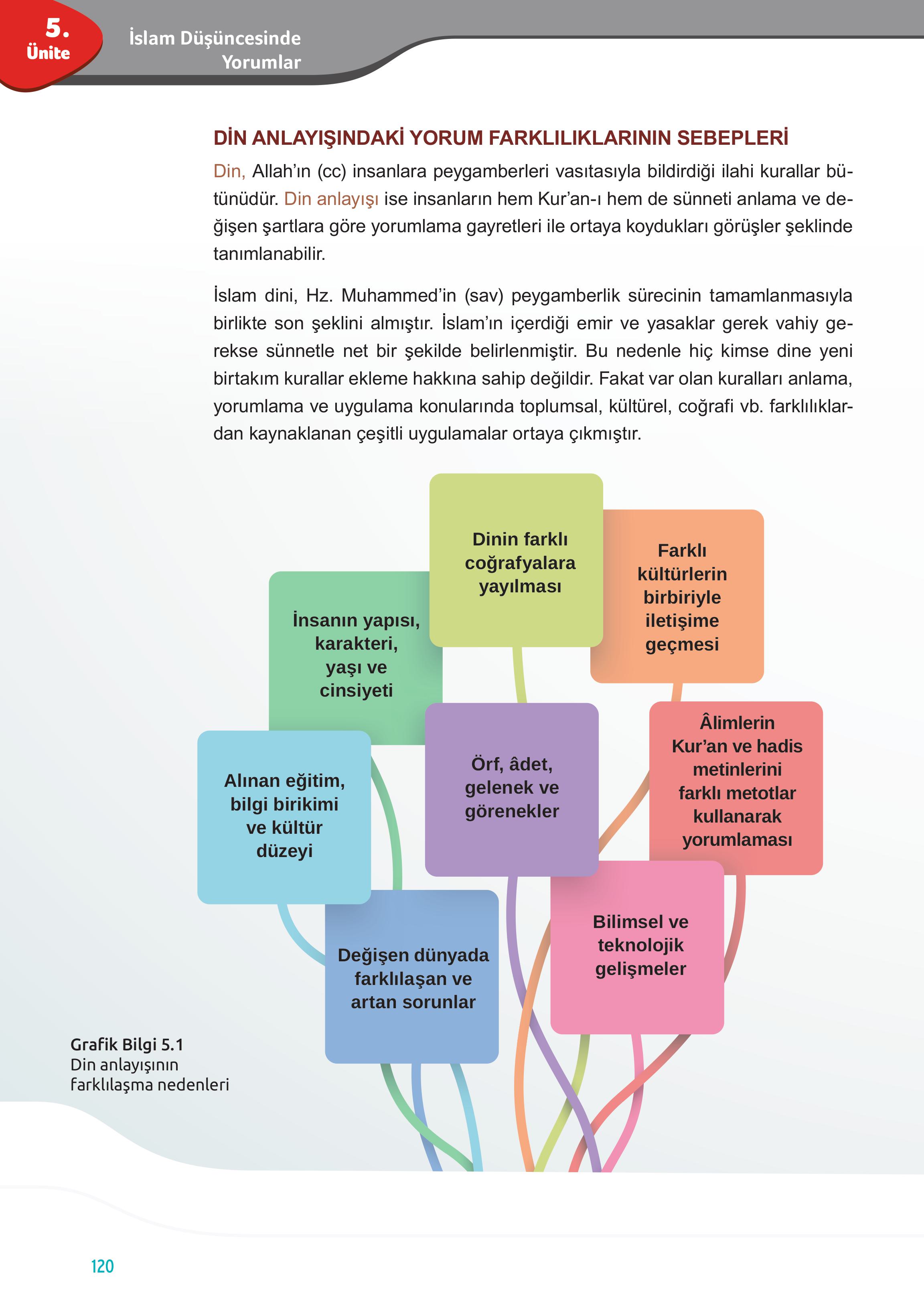 7. Sınıf Meb Yayınları Din Kültürü Ve Ahlak Bilgisi Ders Kitabı Sayfa 120 Cevapları 7. Sınıf Meb Yayınları Din Kültürü Ve Ahlak Bilgisi Ders Kitabı Sayfa 120 Cevapları