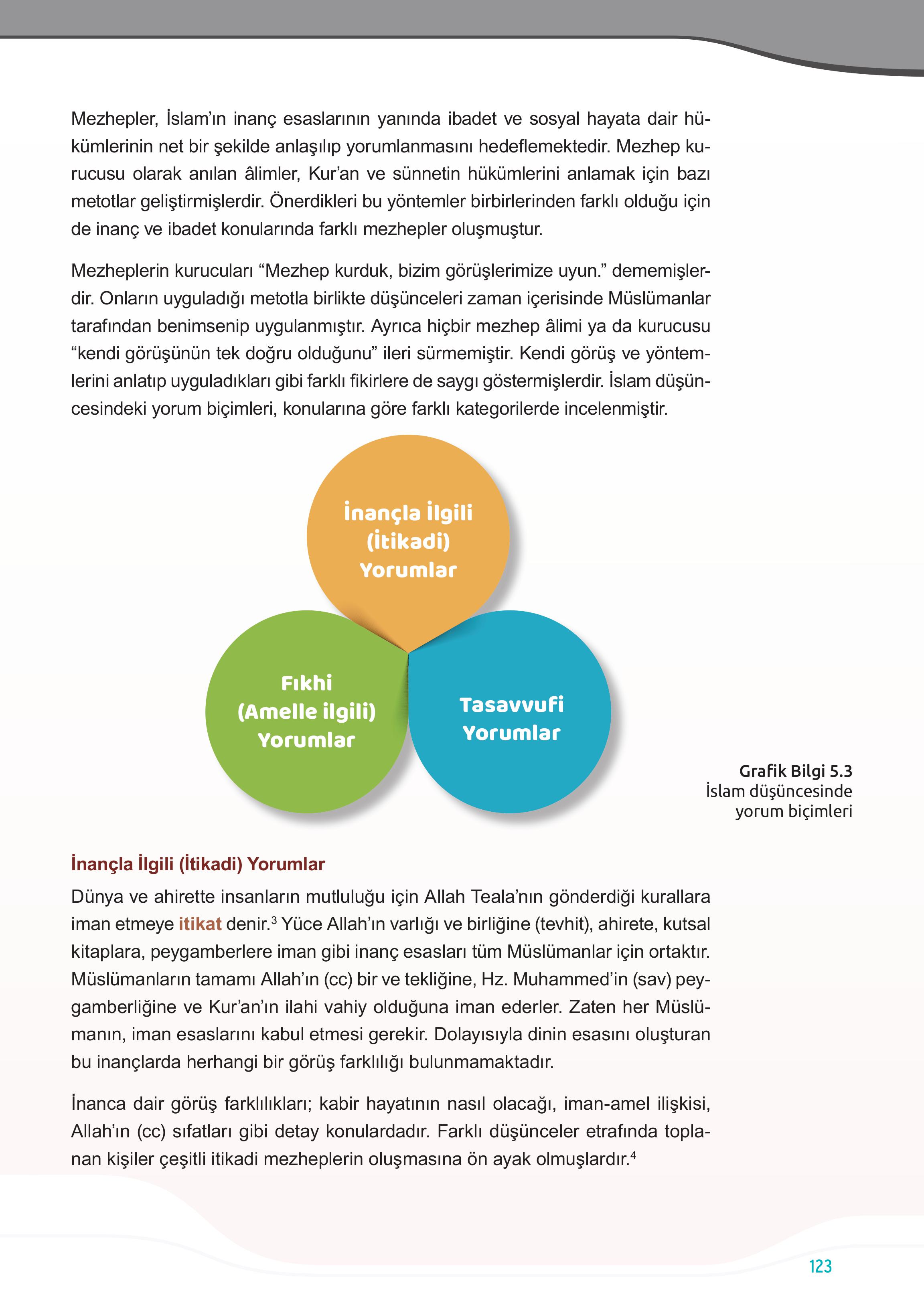 7. Sınıf Meb Yayınları Din Kültürü Ve Ahlak Bilgisi Ders Kitabı Sayfa 123 Cevapları
