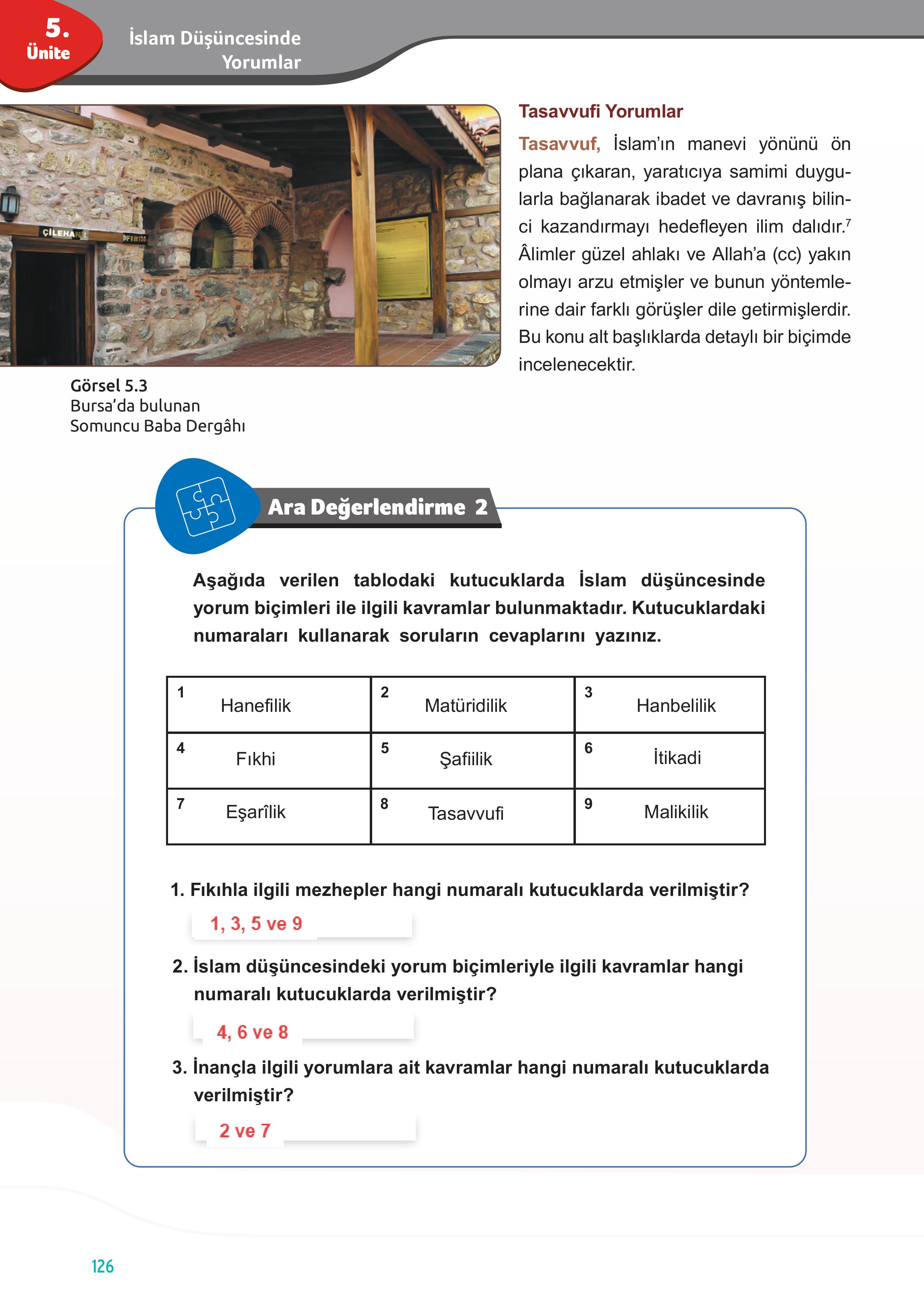 7. Sınıf Meb Yayınları Din Kültürü Ve Ahlak Bilgisi Ders Kitabı Sayfa 126 Cevapları