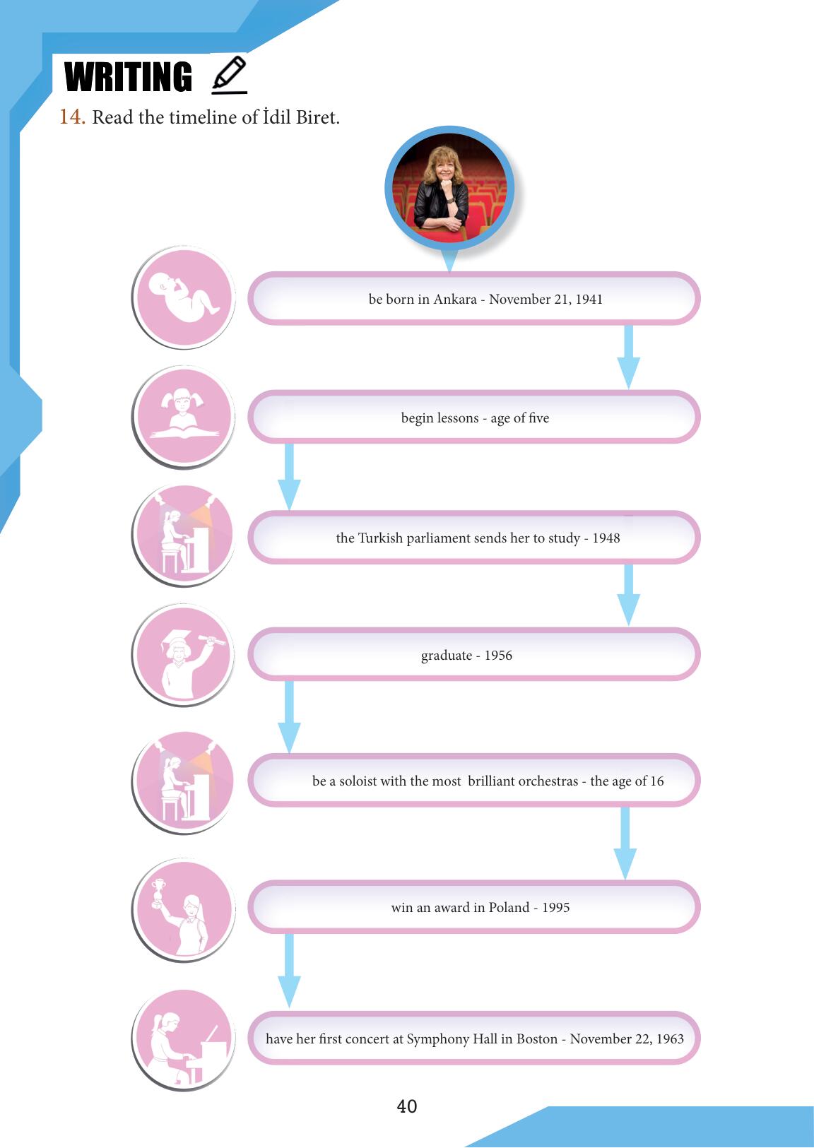 7. Sınıf Meb Yayınları İngilizce Ders Kitabı Sayfa 40 Cevapları