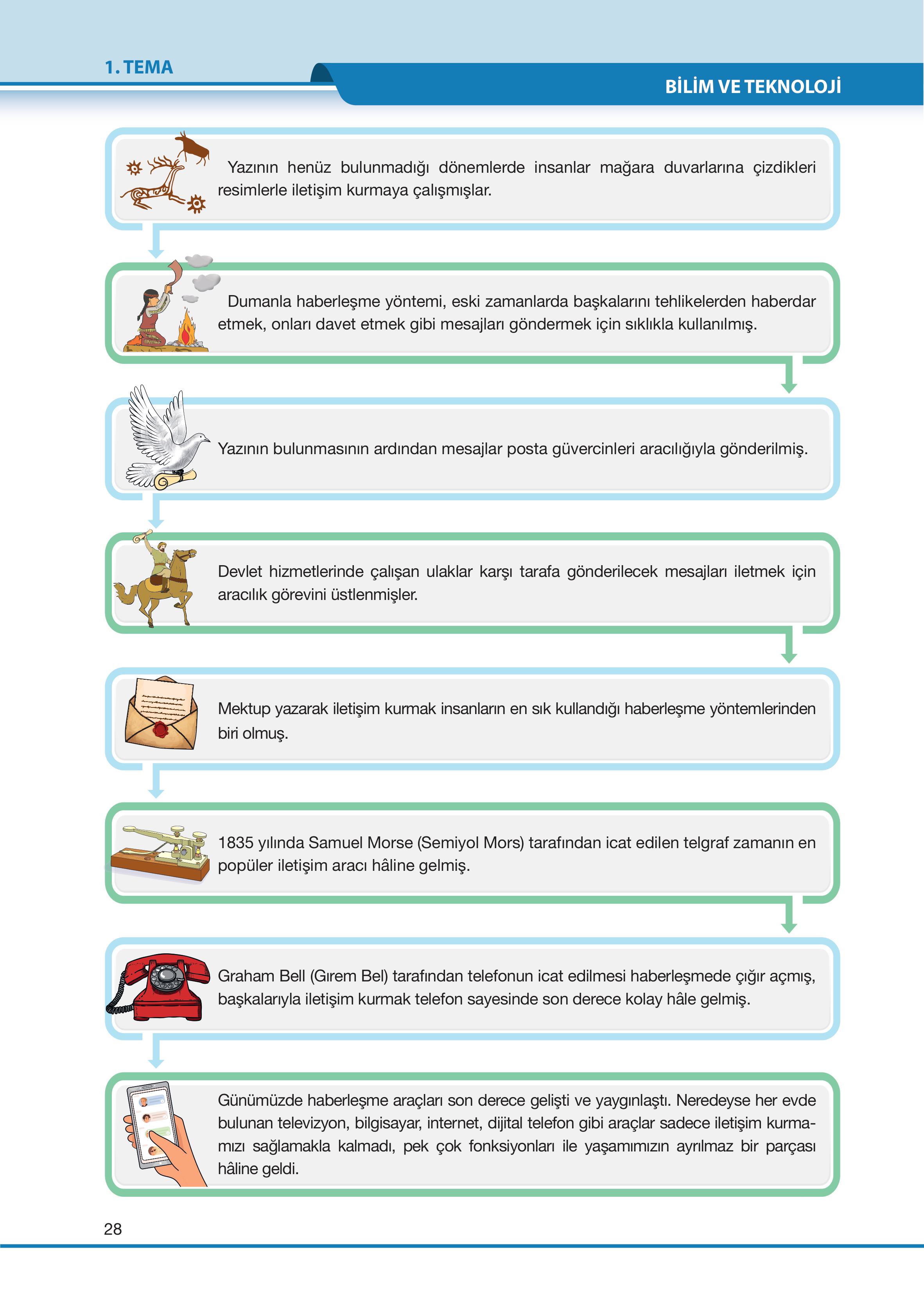 7. Sınıf Özgün Yayıncılık Türkçe Ders Kitabı Sayfa 28 Cevapları