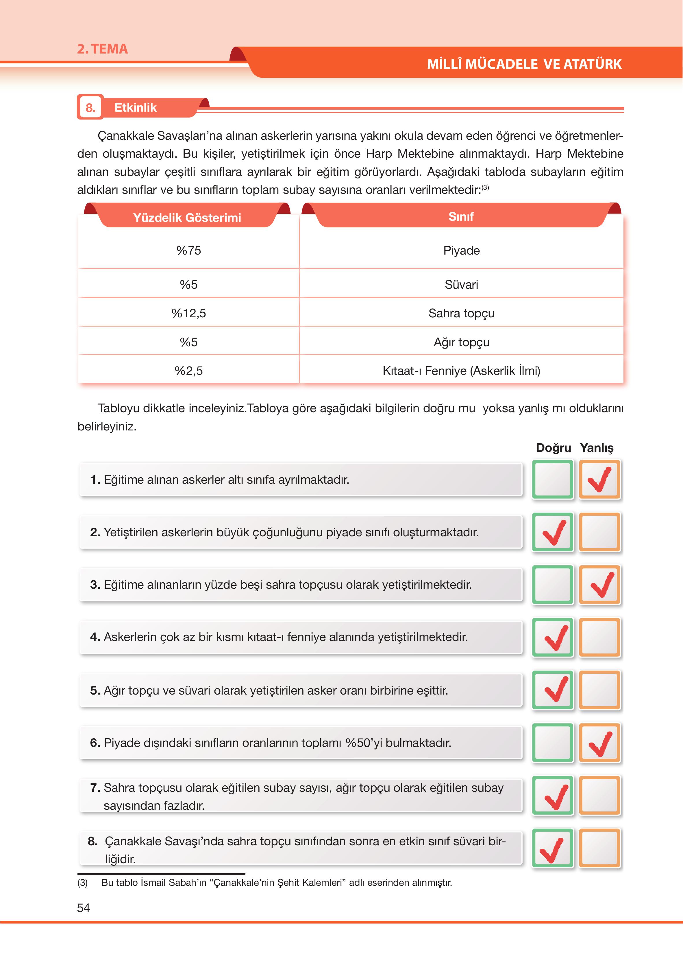 7. Sınıf Özgün Yayıncılık Türkçe Ders Kitabı Sayfa 54 Cevapları