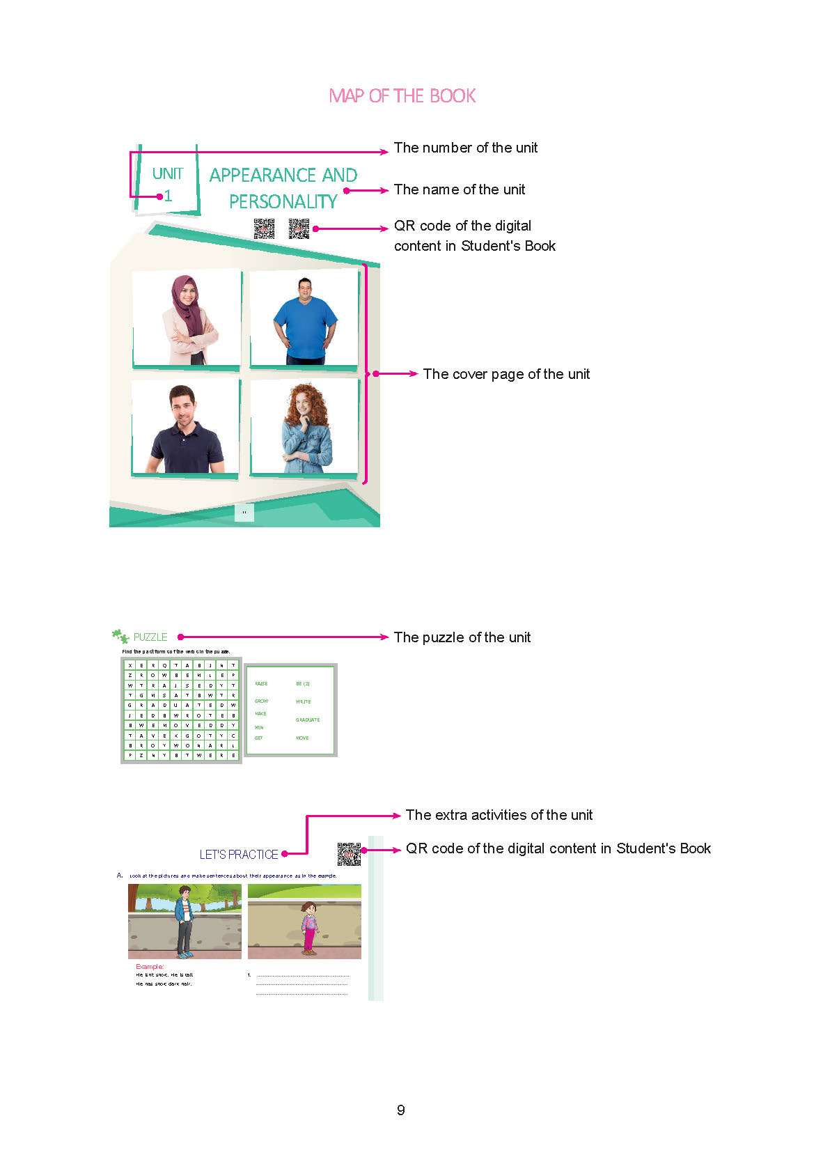 7. Sınıf Yıldırım Yayınları İngilizce Ders Kitabı Sayfa 009 Cevapları