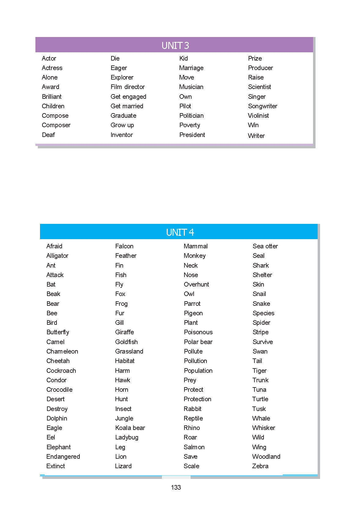 7. Sınıf Yıldırım Yayınları İngilizce Ders Kitabı Sayfa 133 Cevapları