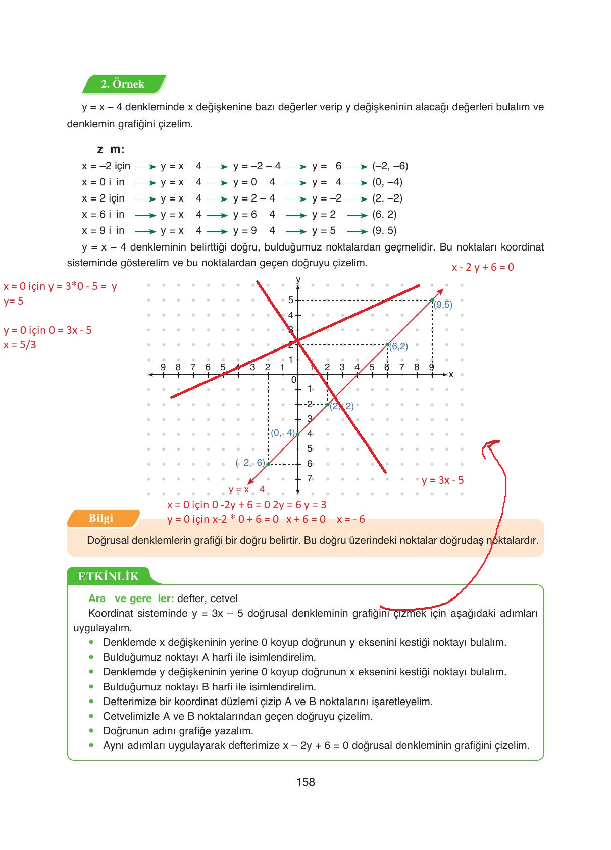 8. Sınıf Ada Yayıncılık Matematik Ders Kitabı Sayfa 158 Cevapları