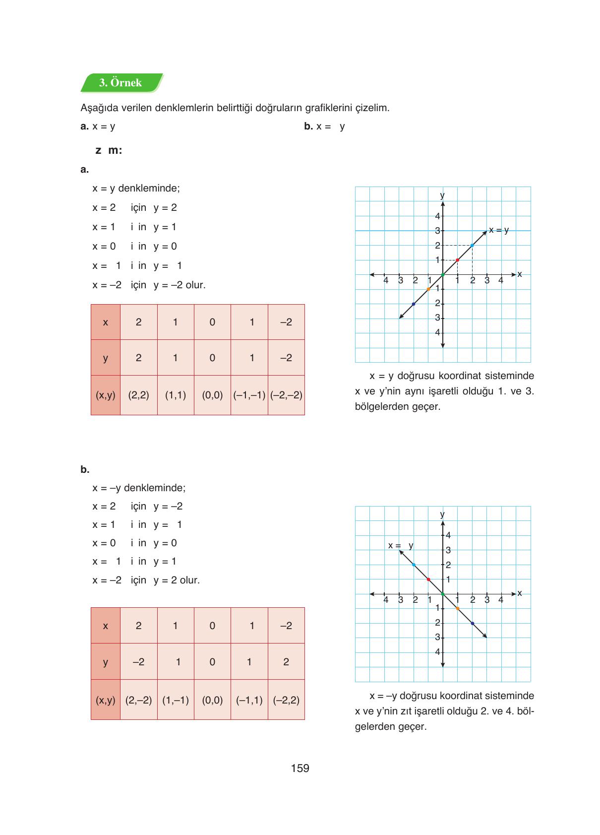 8. Sınıf Ada Yayıncılık Matematik Ders Kitabı Sayfa 159 Cevapları
