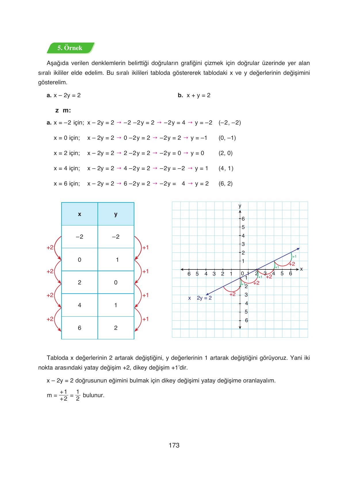 8. Sınıf Ada Yayıncılık Matematik Ders Kitabı Sayfa 173 Cevapları
