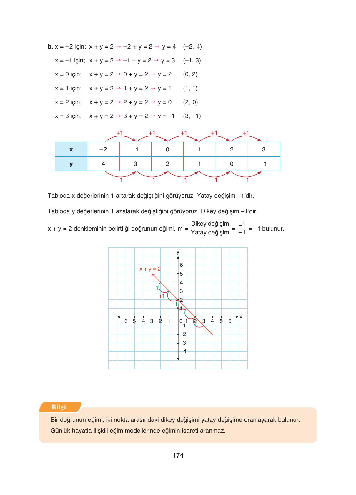 8. Sınıf Ada Yayıncılık Matematik Ders Kitabı Sayfa 174 Cevapları