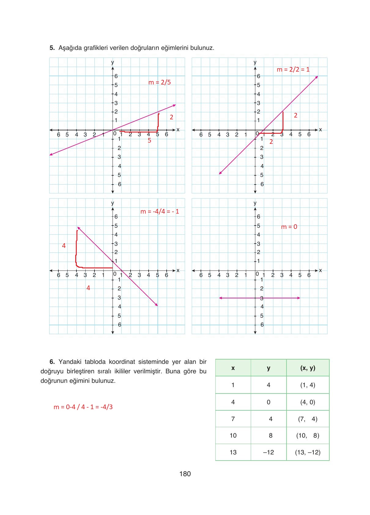 8. Sınıf Ada Yayıncılık Matematik Ders Kitabı Sayfa 180 Cevapları