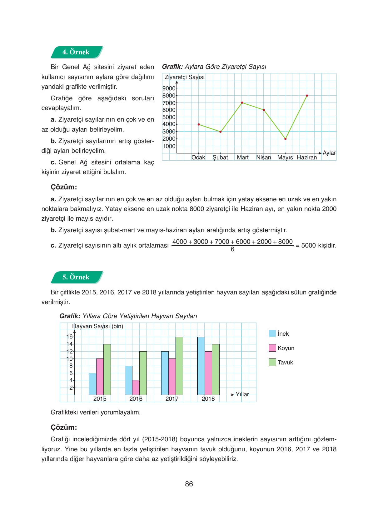 8. Sınıf Ada Yayıncılık Matematik Ders Kitabı Sayfa 86 Cevapları 8. Sınıf Ada Yayıncılık Matematik Ders Kitabı Sayfa 86 Cevapları