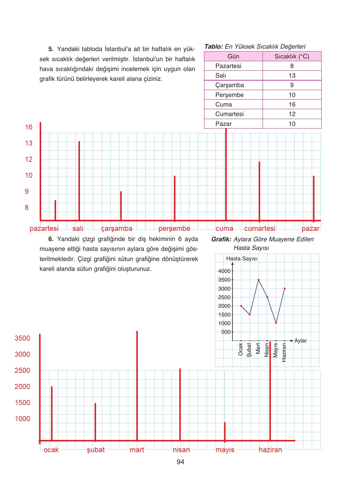 8. Sınıf Ada Yayıncılık Matematik Ders Kitabı Sayfa 94 Cevapları 8. Sınıf Ada Yayıncılık Matematik Ders Kitabı Sayfa 94 Cevapları