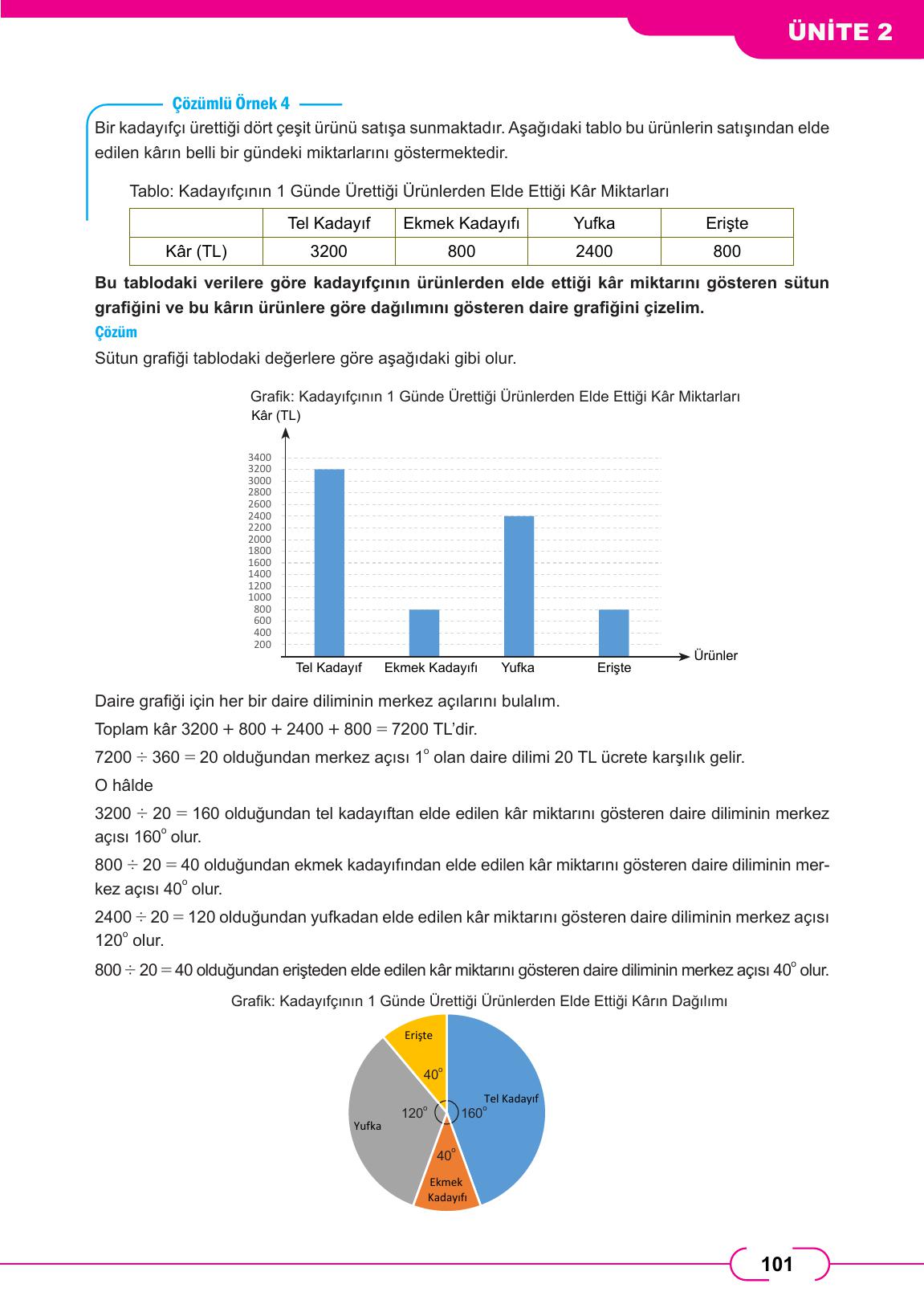 8. Sınıf Meb Yayınları Matematik Ders Kitabı Sayfa 101 Cevapları