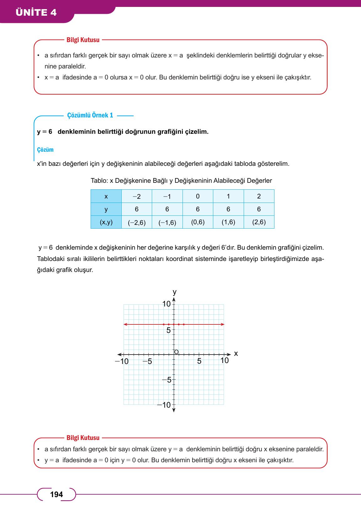 8. Sınıf Meb Yayınları Matematik Ders Kitabı Sayfa 194 Cevapları 8. Sınıf Meb Yayınları Matematik Ders Kitabı Sayfa 194 Cevapları