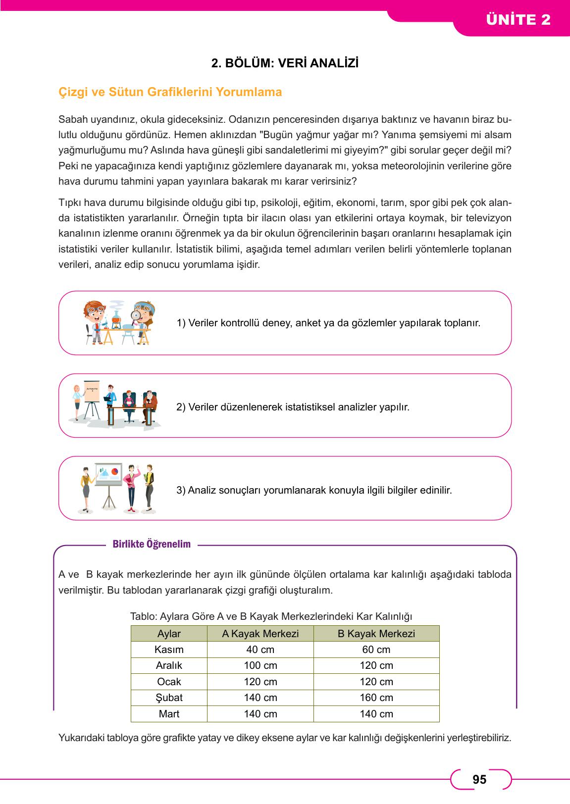 8. Sınıf Meb Yayınları Matematik Ders Kitabı Sayfa 95 Cevapları 8. Sınıf Meb Yayınları Matematik Ders Kitabı Sayfa 95 Cevapları