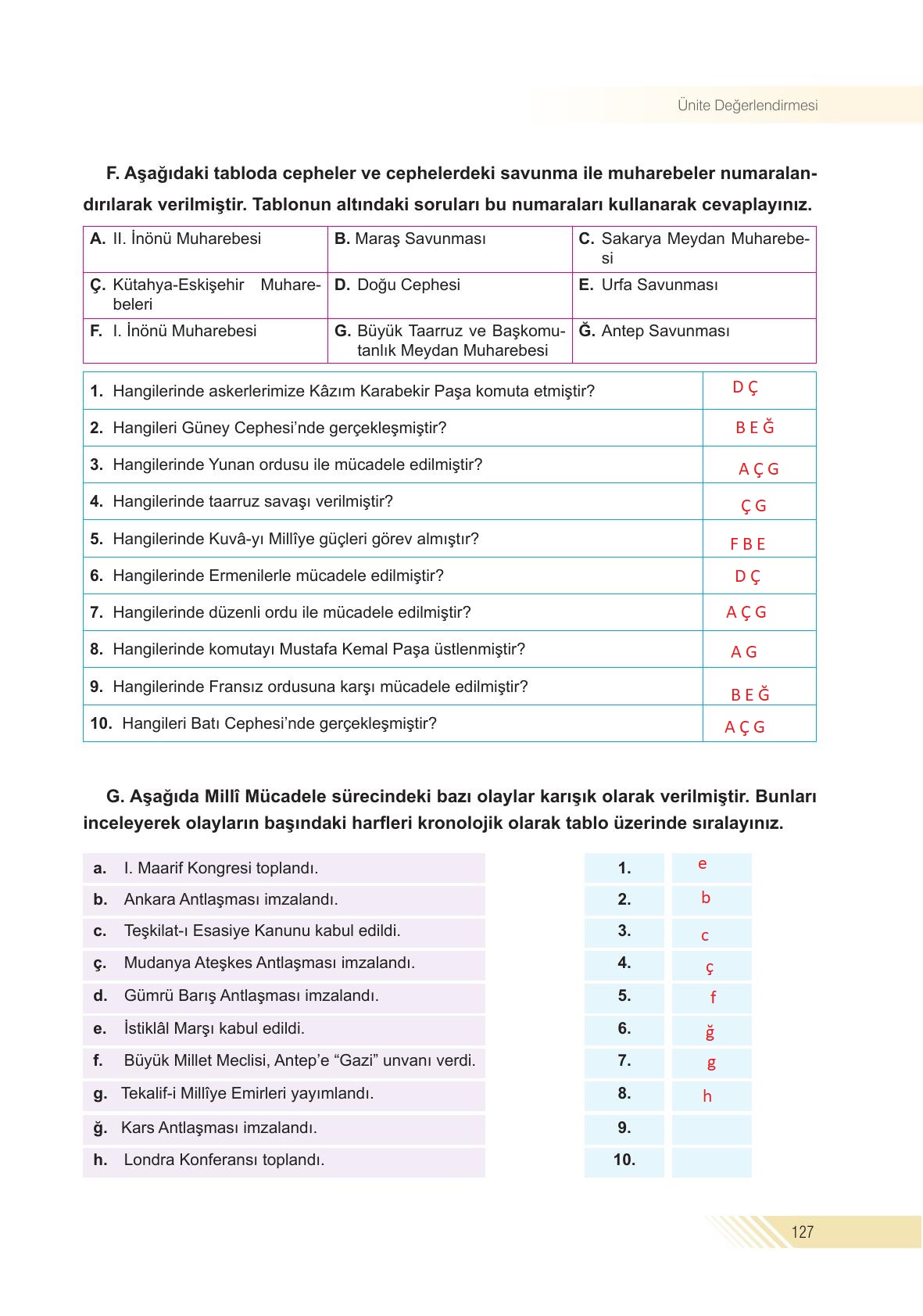 8. Sınıf Semih Ofset Sek Yayınları İnkılap Tarihi Ve Atatürkçülük Ders Kitabı Sayfa 127 Cevapları 8. Sınıf Semih Ofset Sek Yayınları İnkılap Tarihi Ve Atatürkçülük Ders Kitabı Sayfa 127 Cevapları