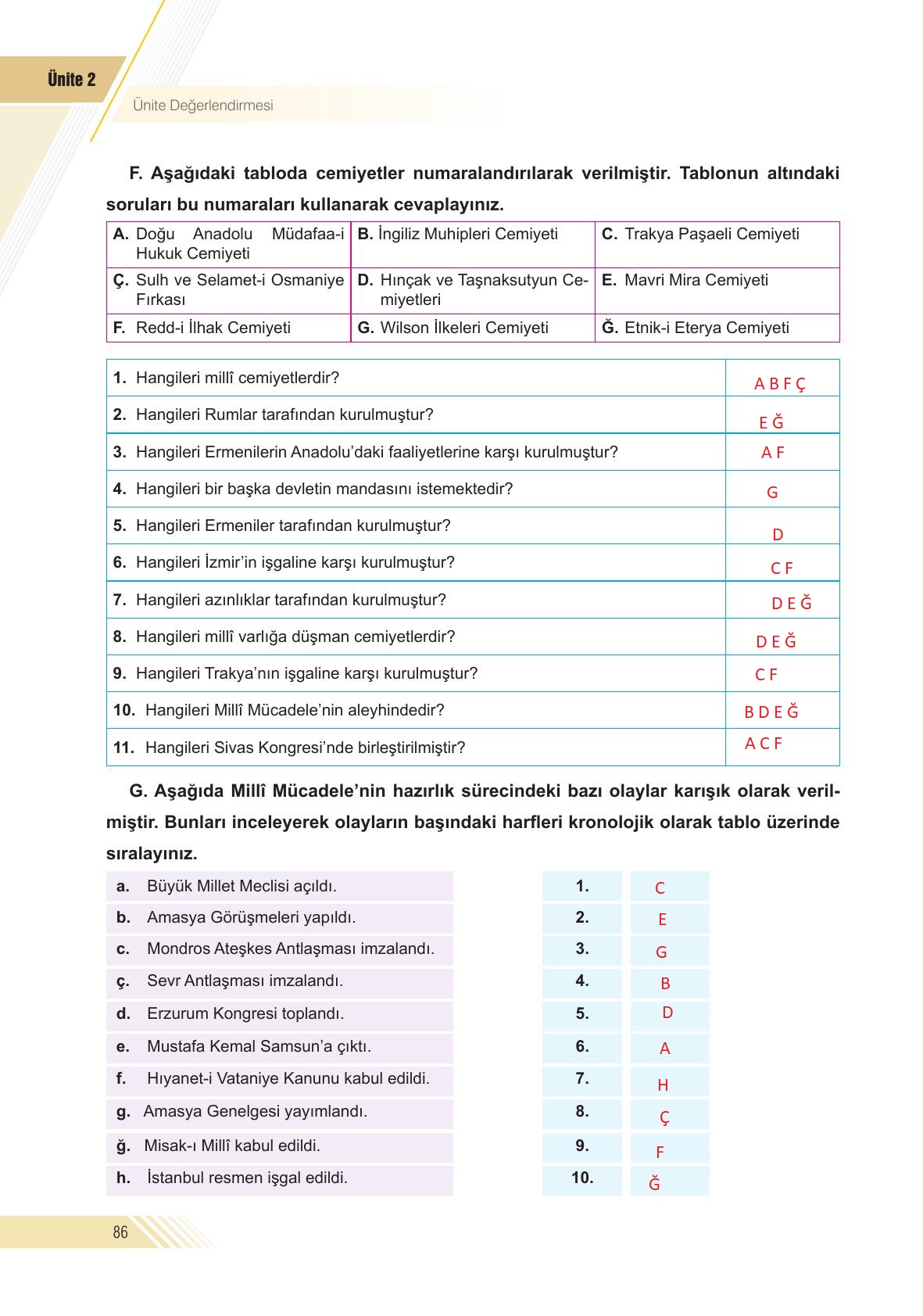 8. Sınıf Semih Ofset Sek Yayınları İnkılap Tarihi Ve Atatürkçülük Ders Kitabı Sayfa 86 Cevapları
