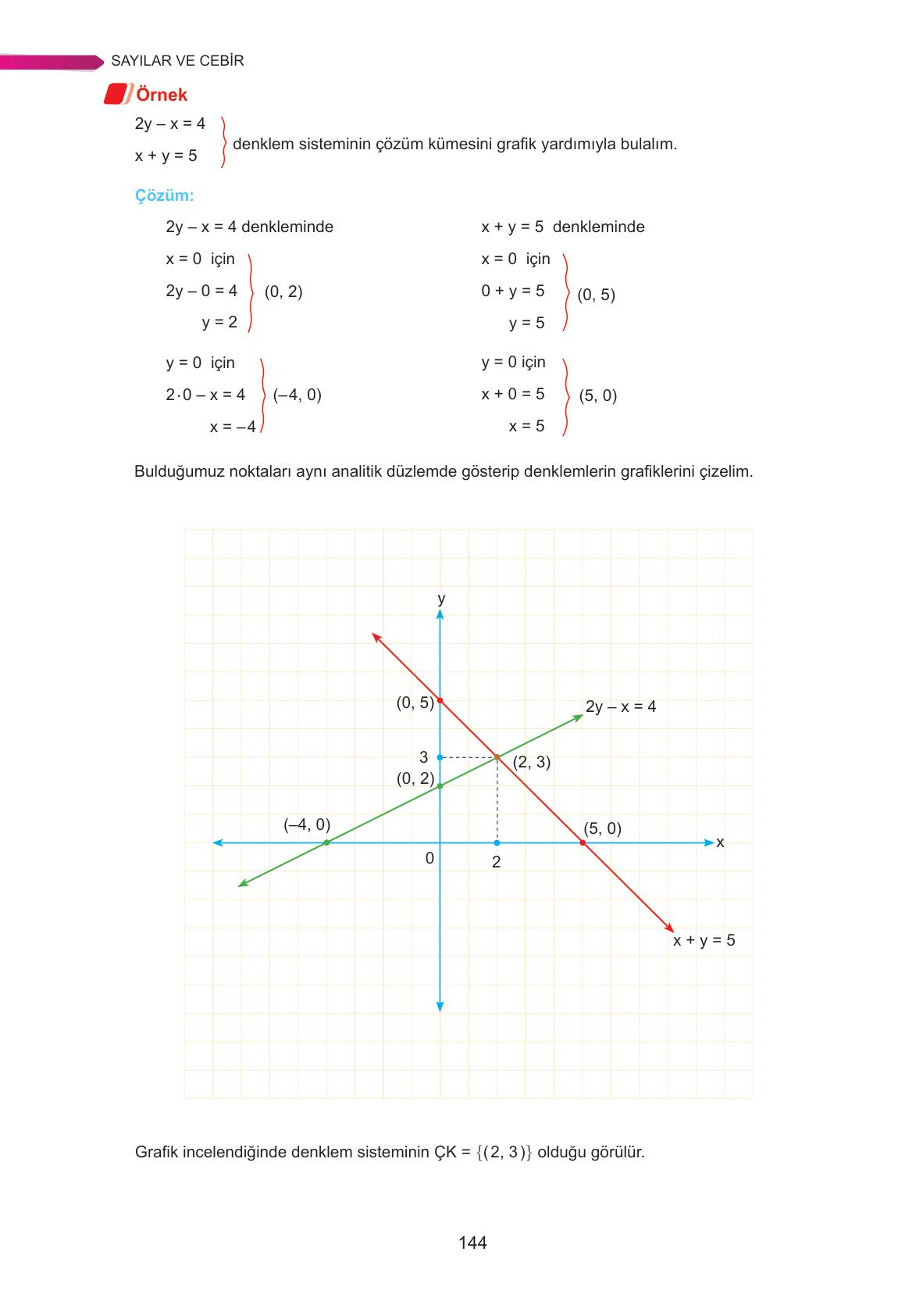 9. Sınıf Ata Yayınları Matematik Ders Kitabı Sayfa 144 Cevapları