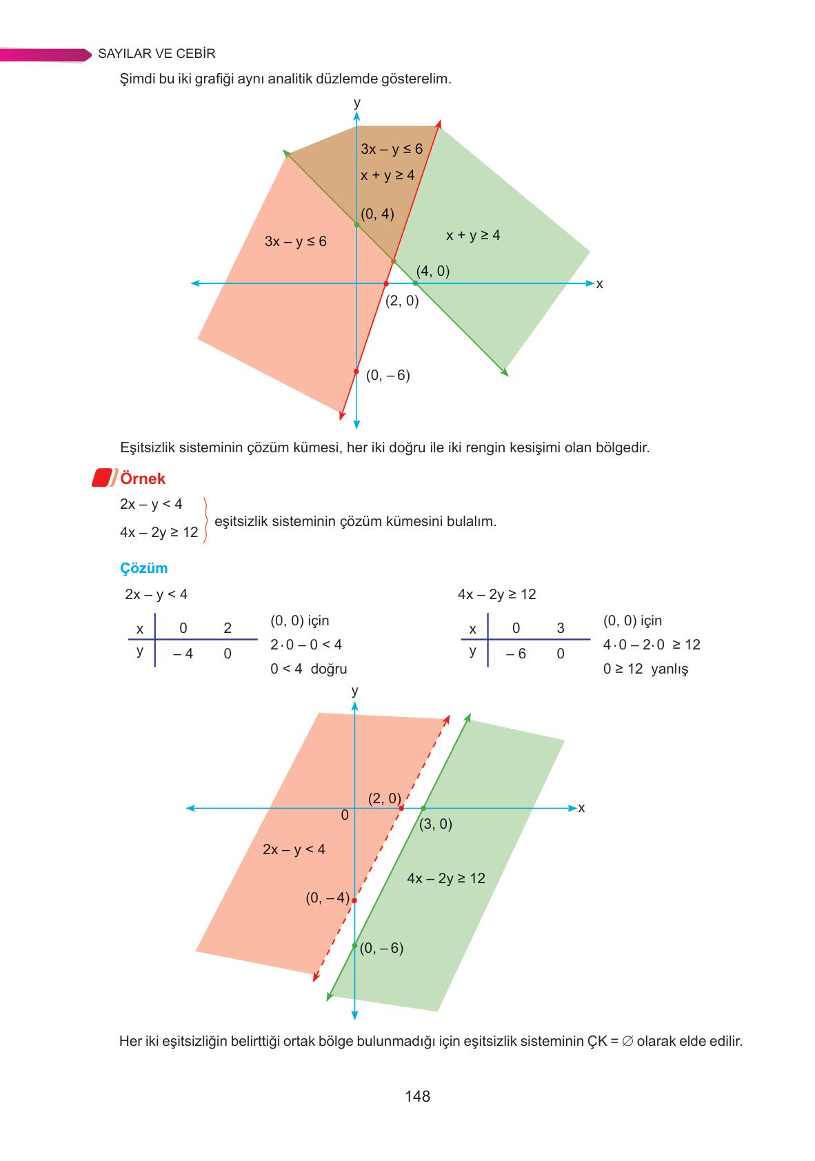 9. Sınıf Ata Yayınları Matematik Ders Kitabı Sayfa 148 Cevapları