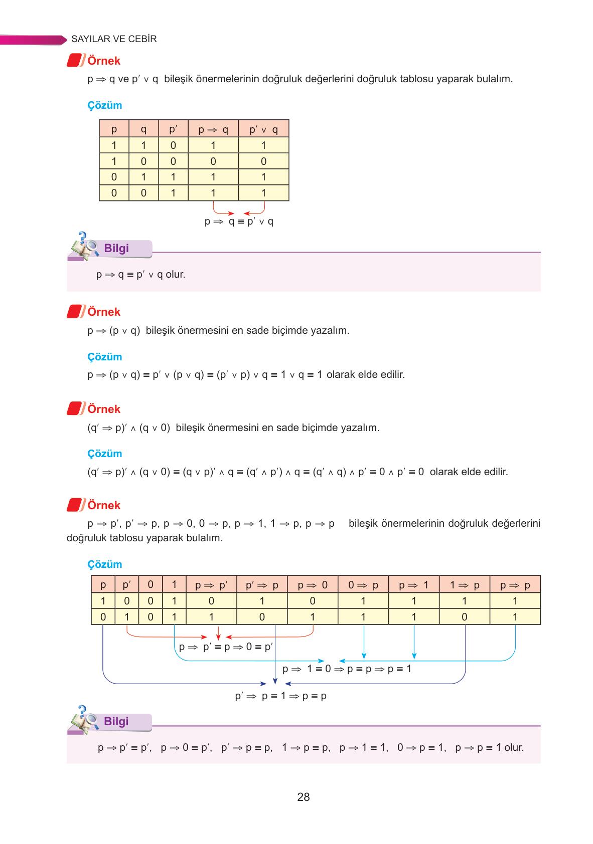 9. Sınıf Ata Yayınları Matematik Ders Kitabı Sayfa 28 Cevapları