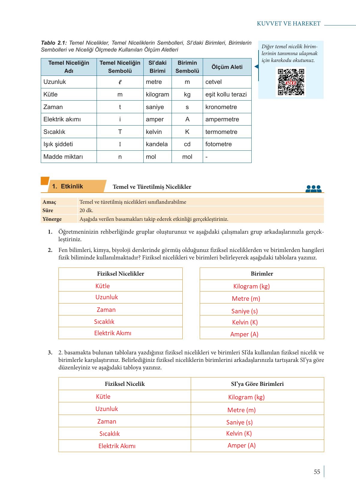 9. Sınıf Meb Yayınları Fizik Ders Kitabı Sayfa 55 Cevapları