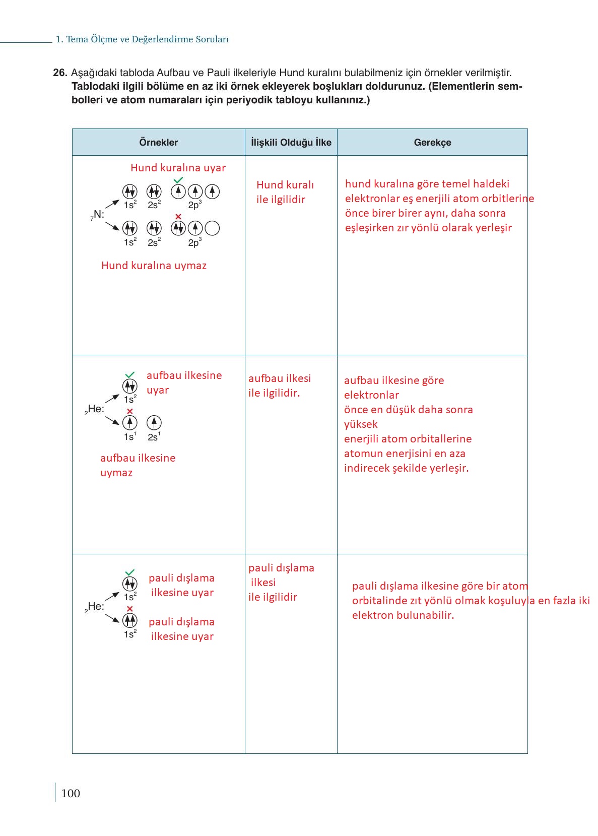 9. Sınıf Meb Yayınları Kimya Ders Kitabı Sayfa 100 Cevapları