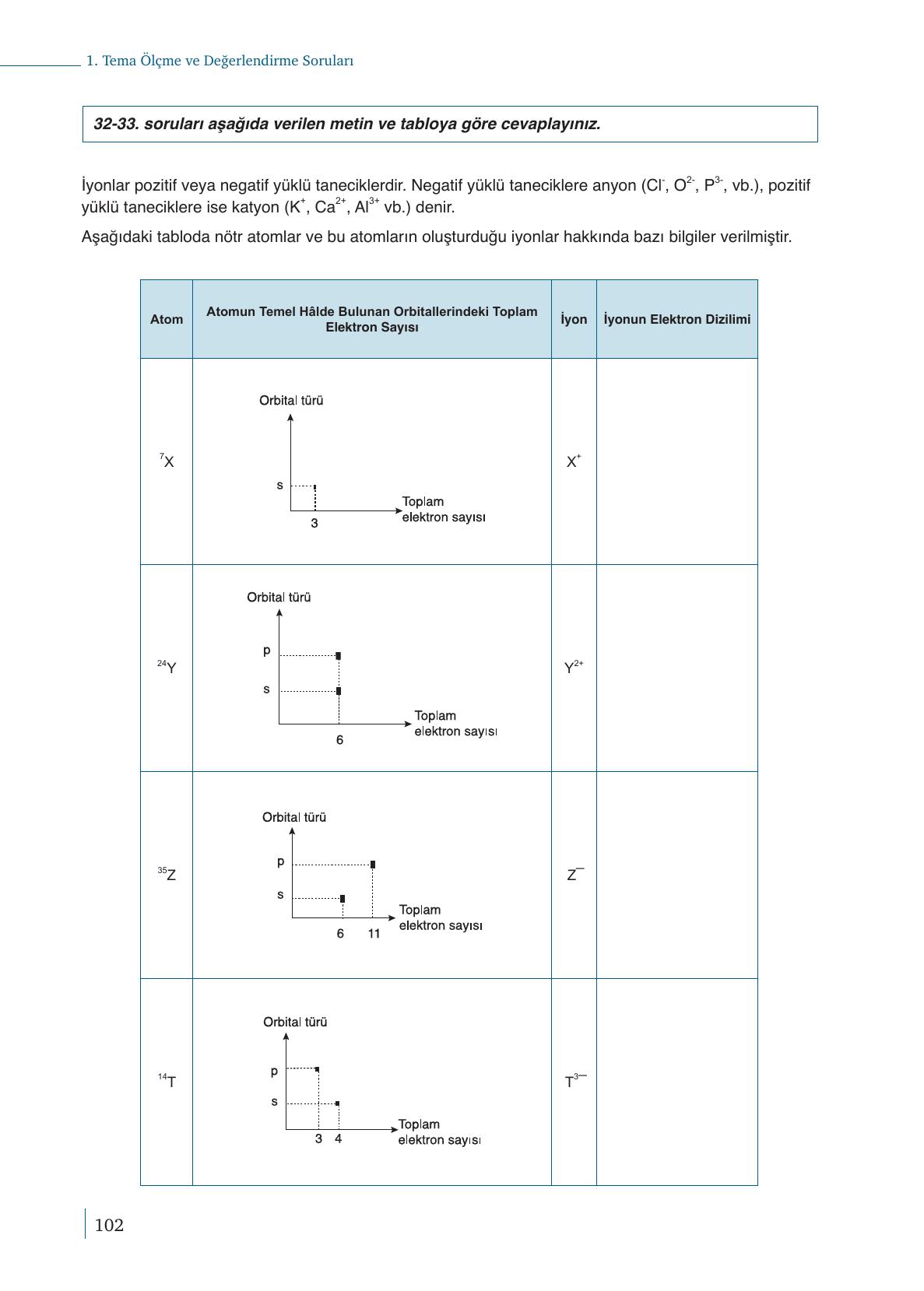 9. Sınıf Meb Yayınları Kimya Ders Kitabı Sayfa 102 Cevapları
