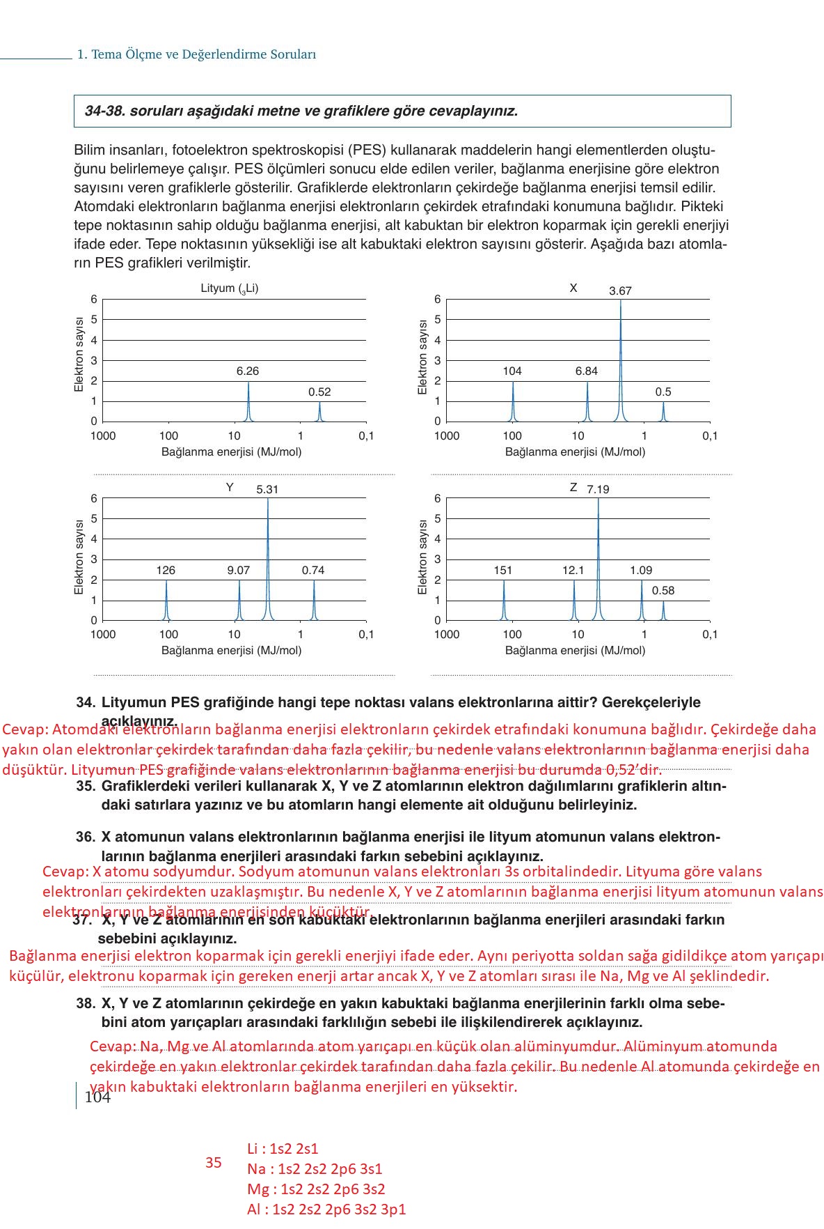 9. Sınıf Meb Yayınları Kimya Ders Kitabı Sayfa 104 Cevapları