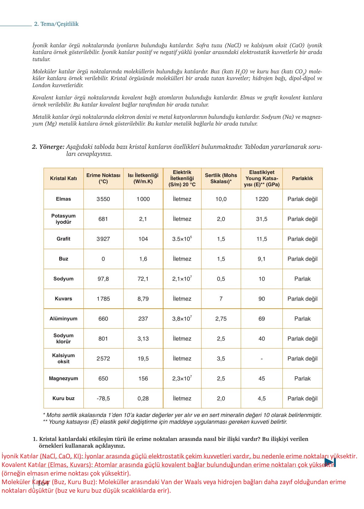 9. Sınıf Meb Yayınları Kimya Ders Kitabı Sayfa 164 Cevapları