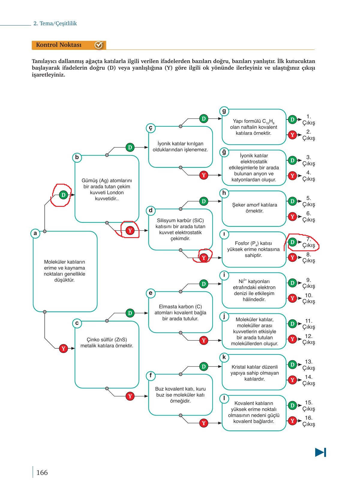 9. Sınıf Meb Yayınları Kimya Ders Kitabı Sayfa 166 Cevapları