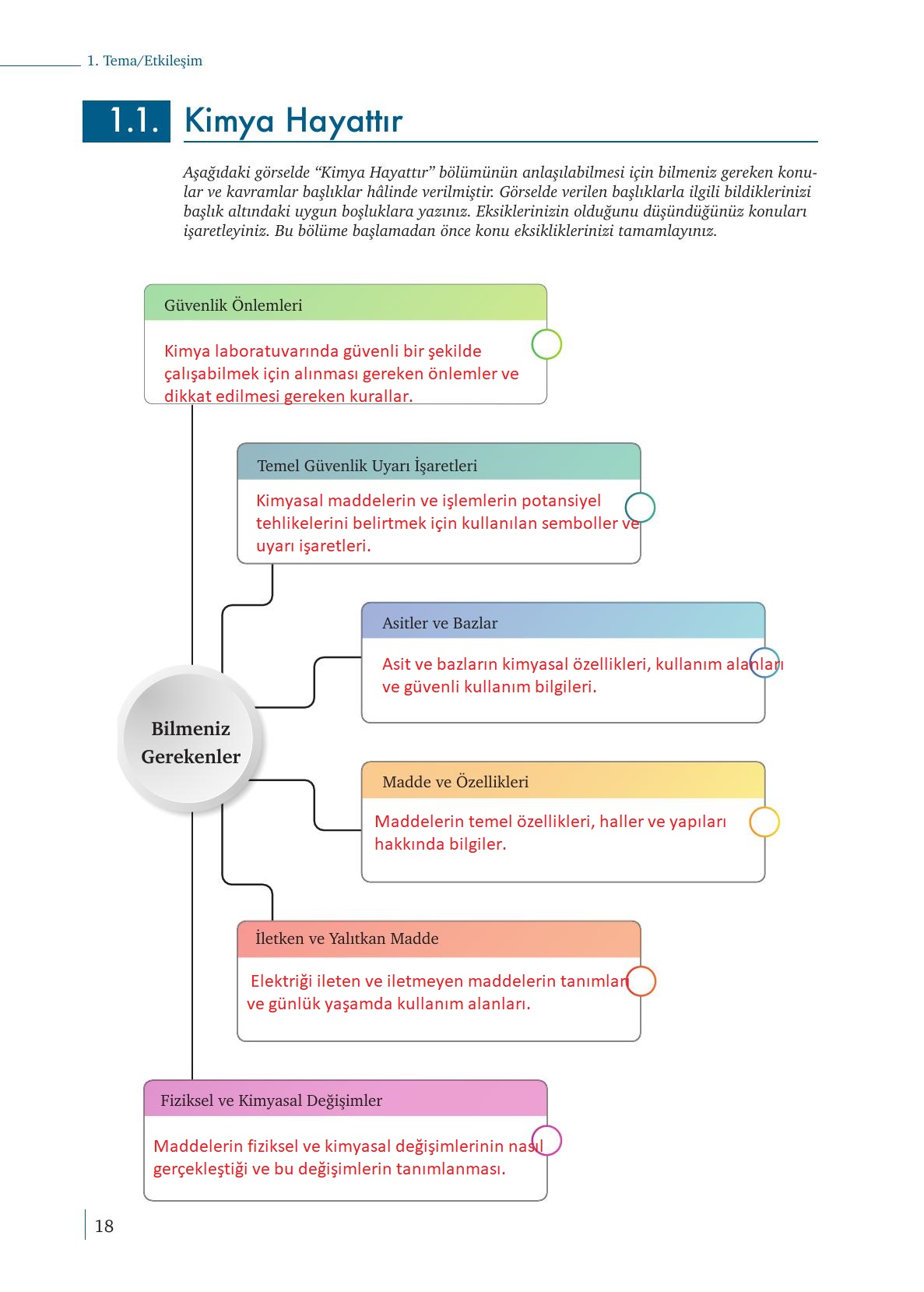 9. Sınıf Meb Yayınları Kimya Ders Kitabı Sayfa 18 Cevapları