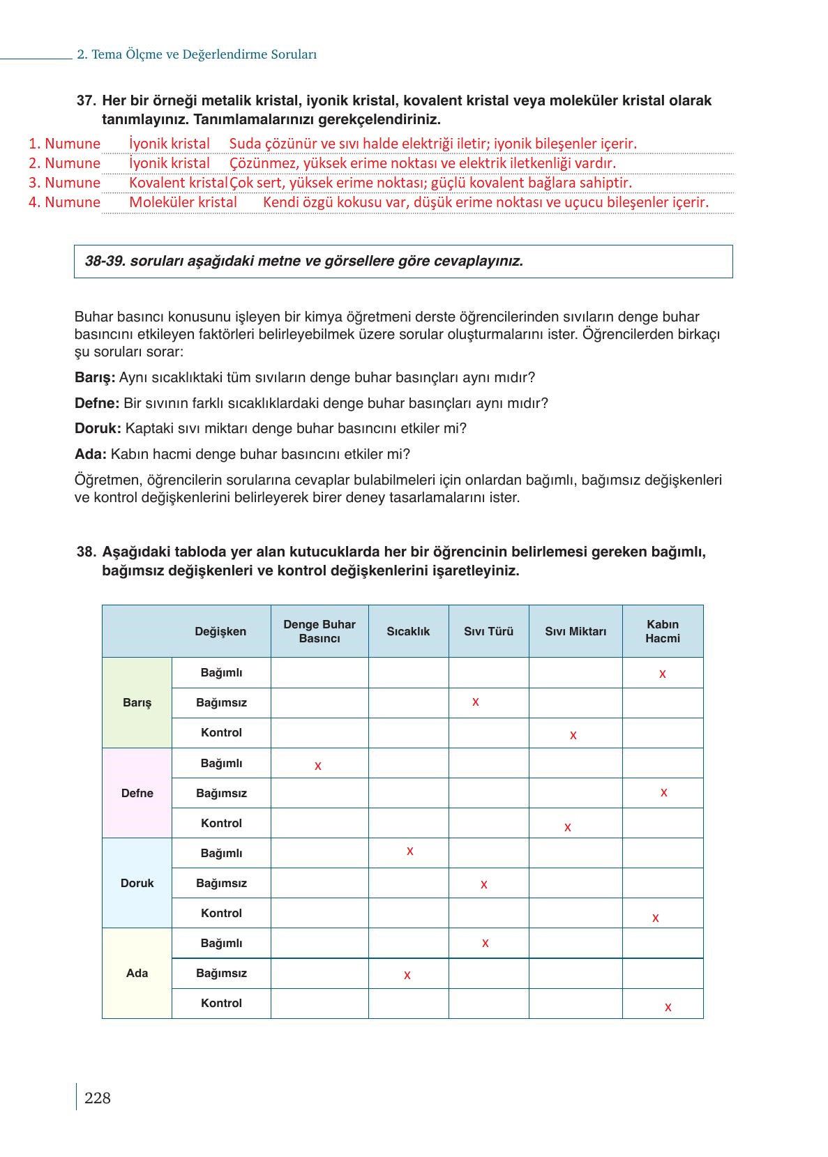 9. Sınıf Meb Yayınları Kimya Ders Kitabı Sayfa 228 Cevapları 9. Sınıf Meb Yayınları Kimya Ders Kitabı Sayfa 228 Cevapları