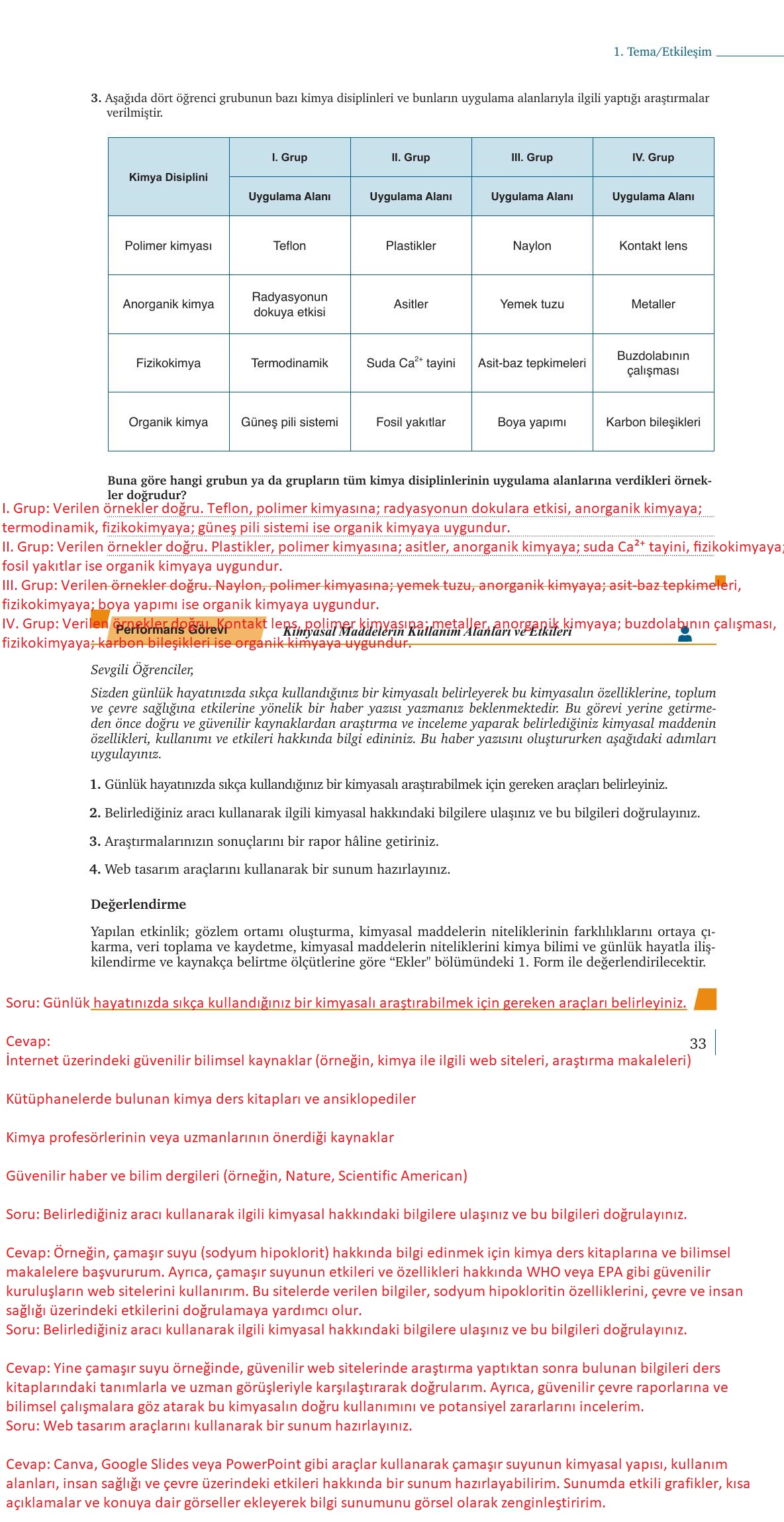 9. Sınıf Meb Yayınları Kimya Ders Kitabı Sayfa 33 Cevapları